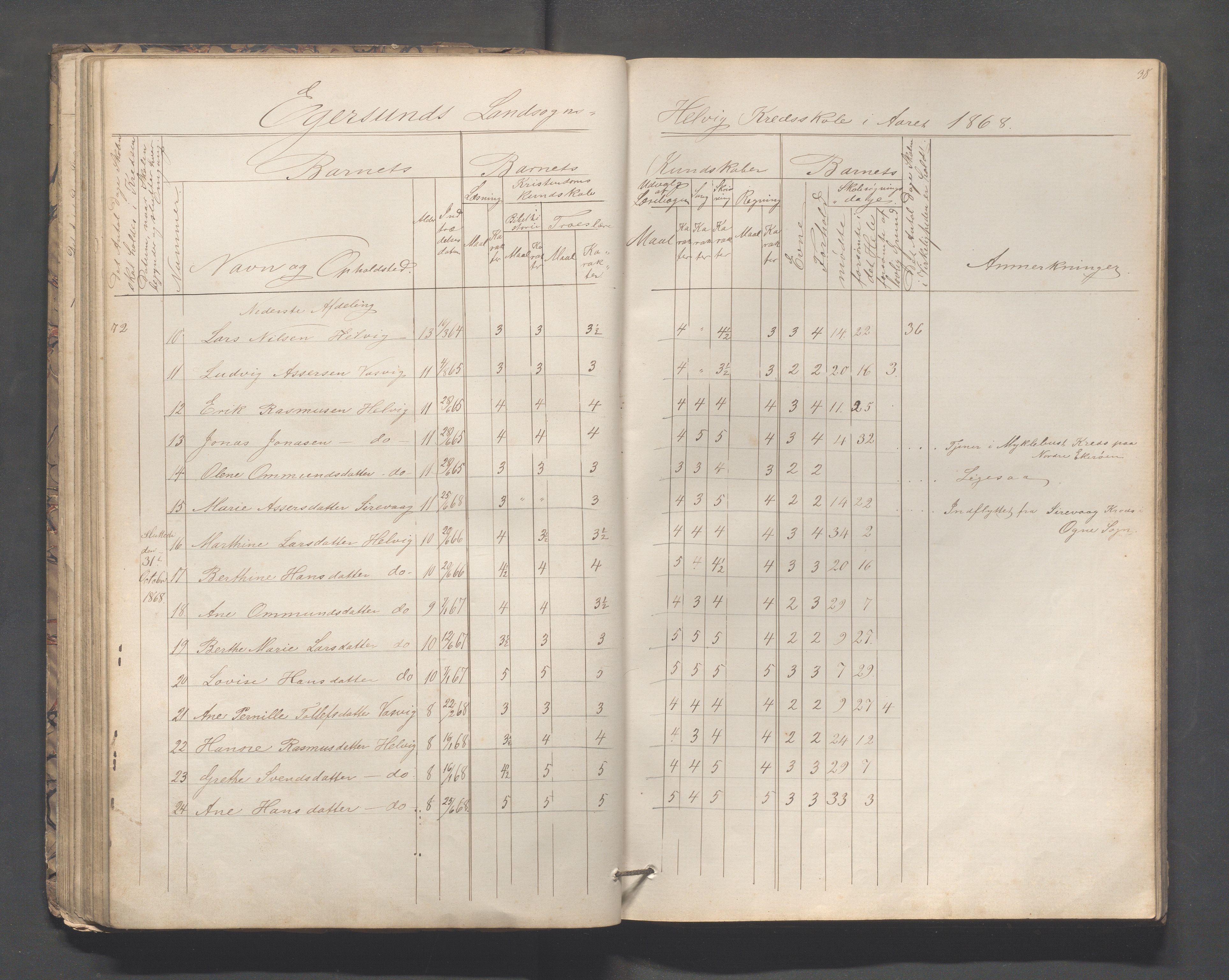 Eigersund kommune (Herredet) - Skolekommisjonen/skolestyret, IKAR/K-100453/Jb/L0005: Skoleprotokoll - Hegrestad, Netland, Helvik, Gjermestad , 1862-1878, p. 38