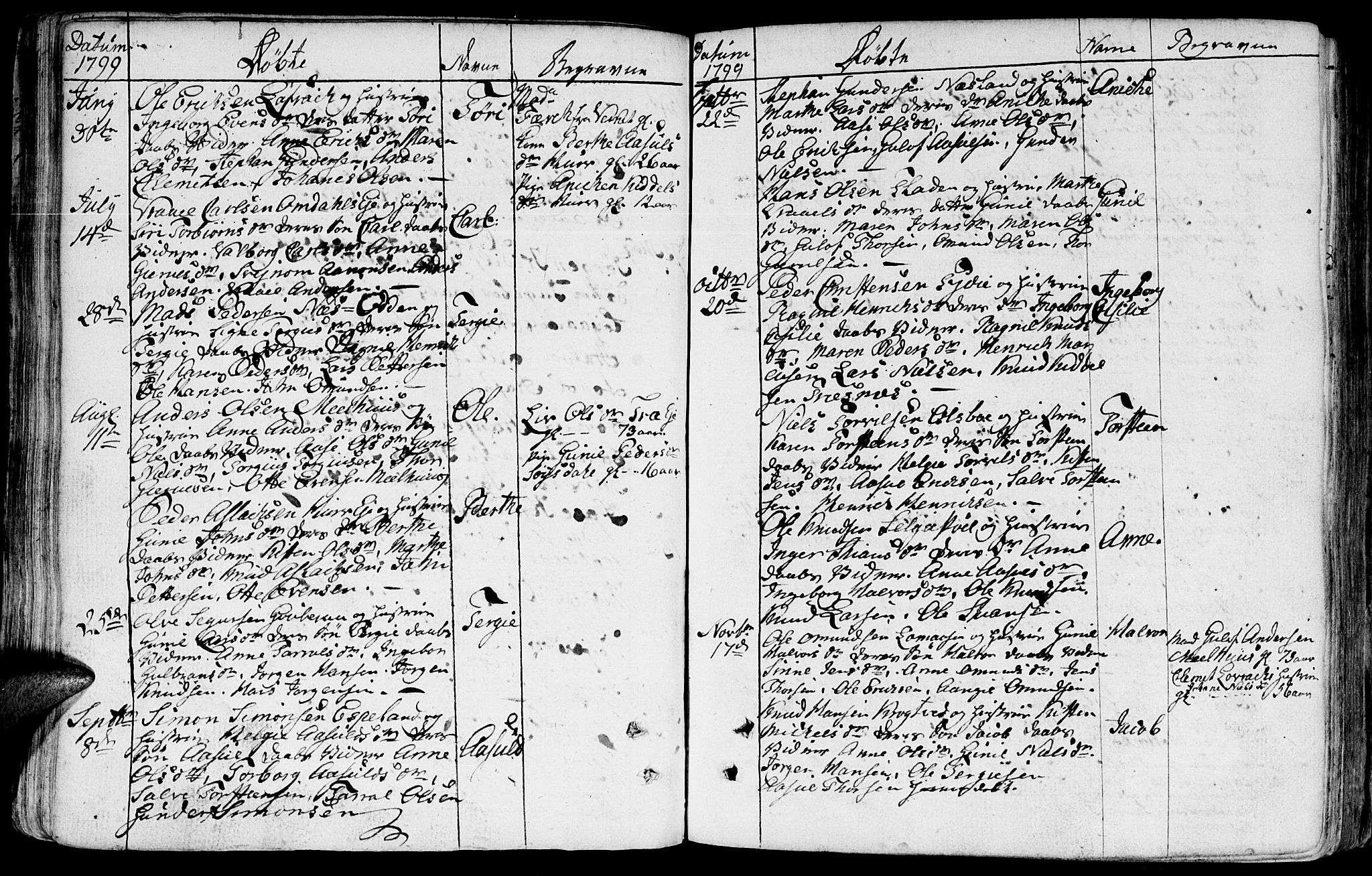 Froland sokneprestkontor, SAK/1111-0013/F/Fb/L0005: Parish register (copy) no. B 5, 1786-1816, p. 52