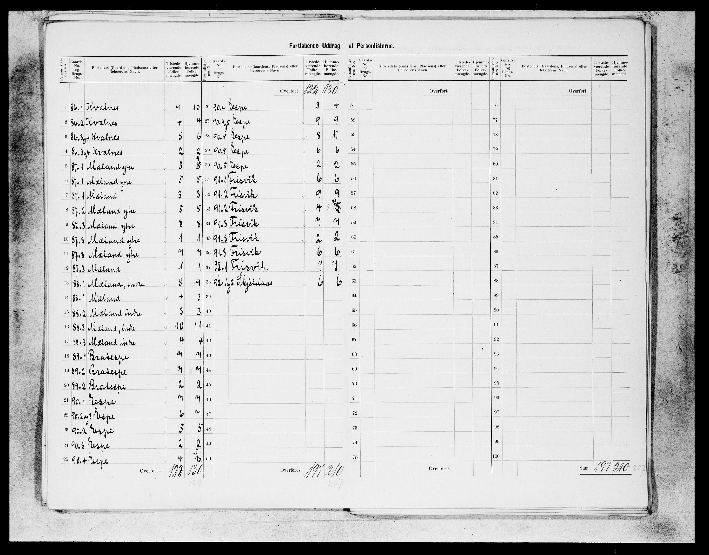 SAB, 1900 census for Ullensvang, 1900, p. 12