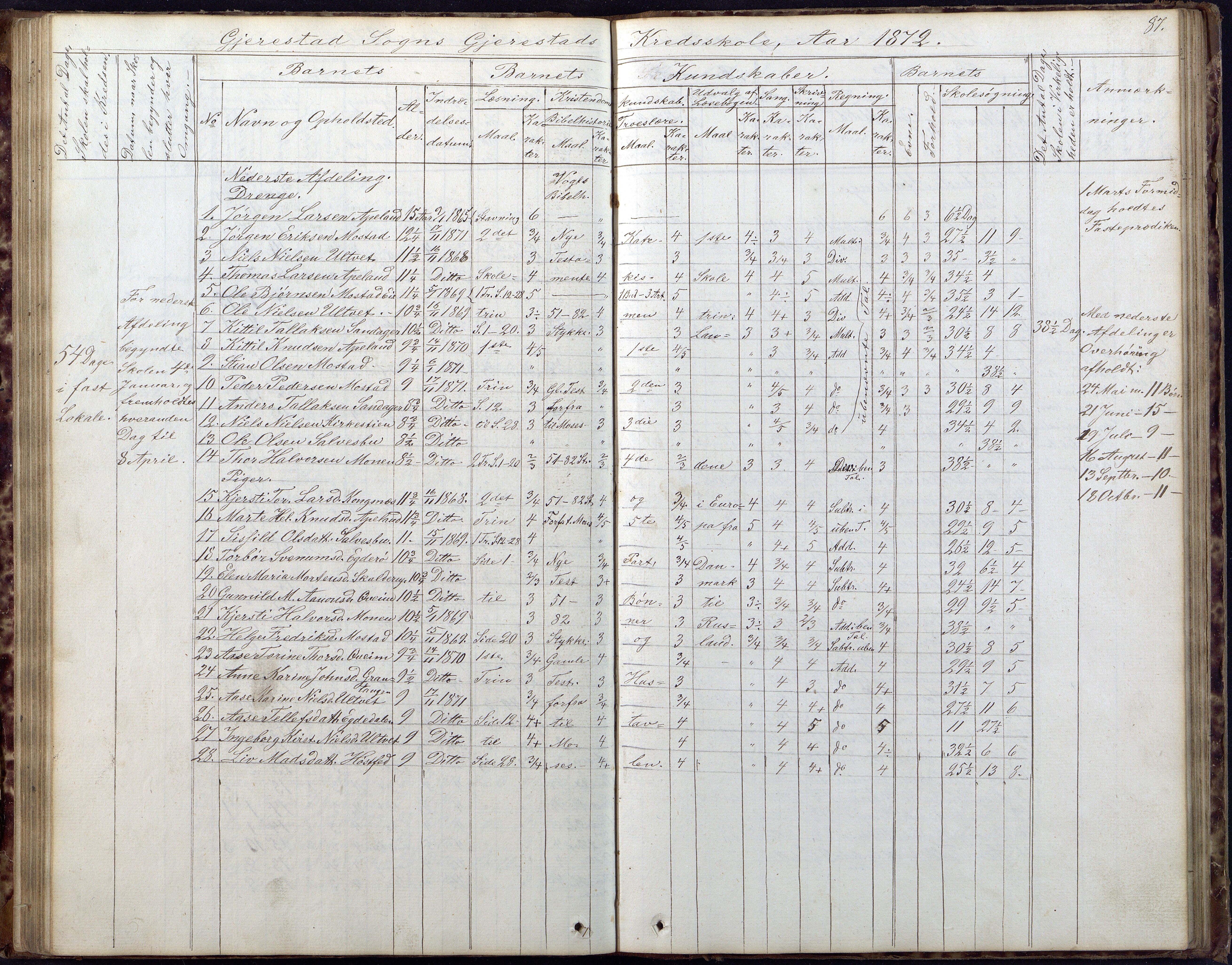 Gjerstad Kommune, Gjerstad Skole, AAKS/KA0911-550a/F02/L0005: Skoleprotokoll, 1863-1891, p. 87