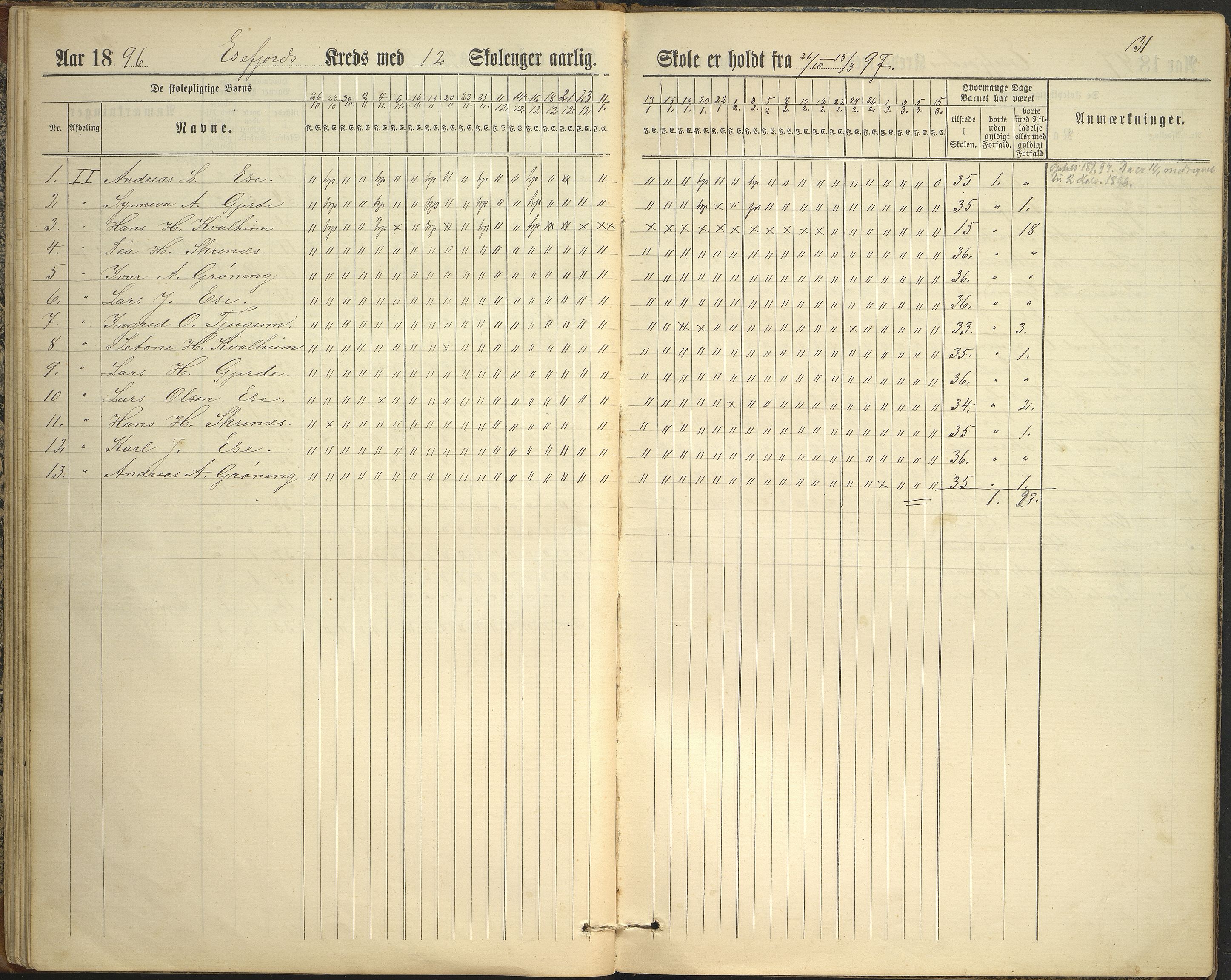 Balestrand kommune. Grøneng skule/Esefjorden skulekrins, VLFK/K-14180.520.07/543/L0001: dagbok for Esefjorden skulekrins, 1882-1905, p. 31