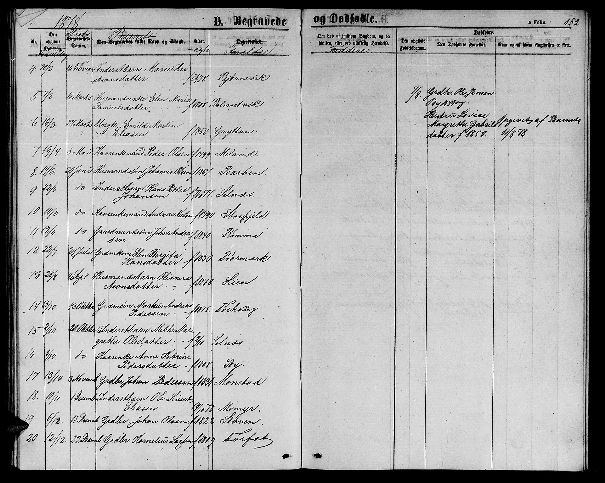 Ministerialprotokoller, klokkerbøker og fødselsregistre - Sør-Trøndelag, SAT/A-1456/655/L0686: Parish register (copy) no. 655C02, 1866-1879, p. 152
