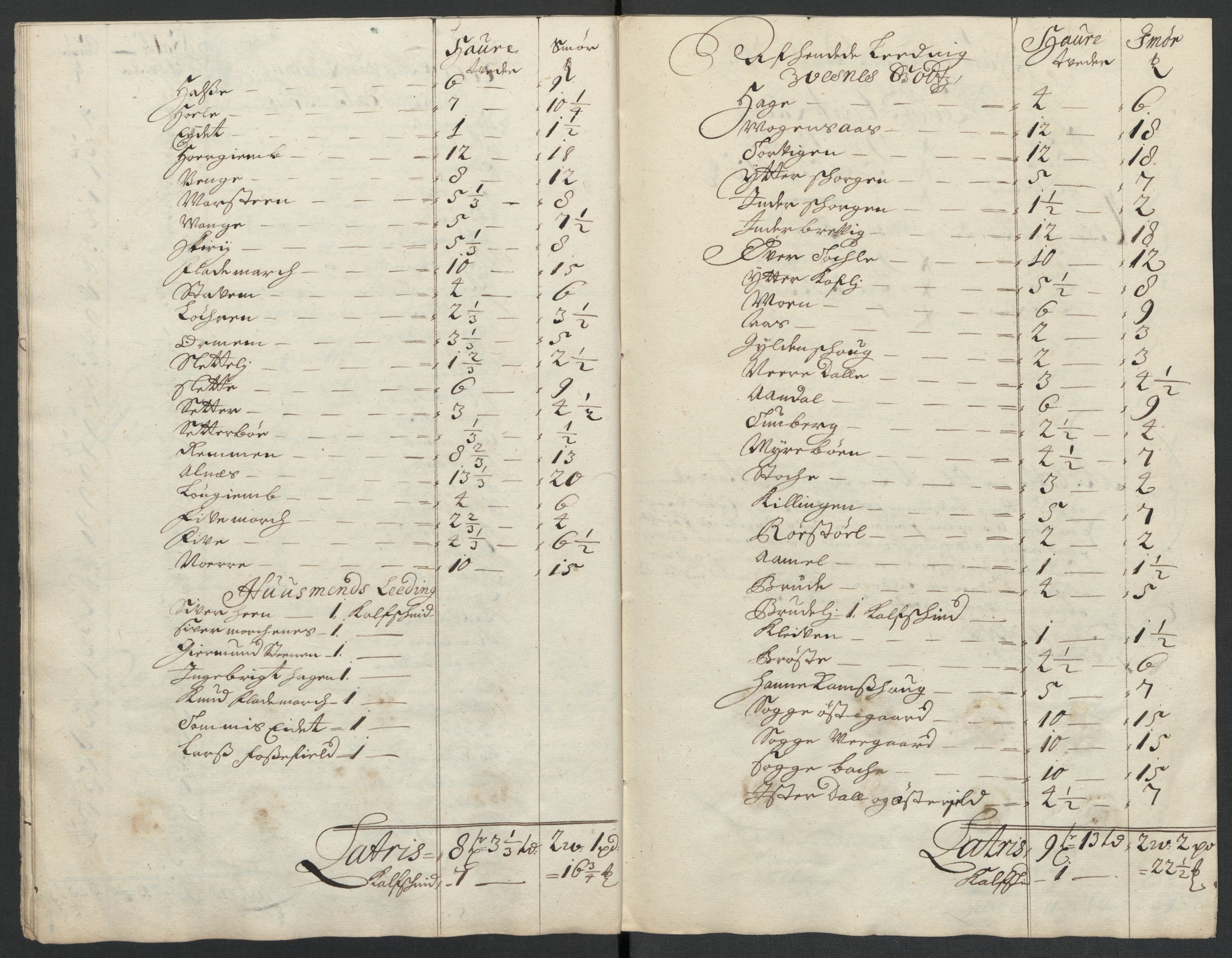 Rentekammeret inntil 1814, Reviderte regnskaper, Fogderegnskap, AV/RA-EA-4092/R55/L3656: Fogderegnskap Romsdal, 1703-1705, p. 271