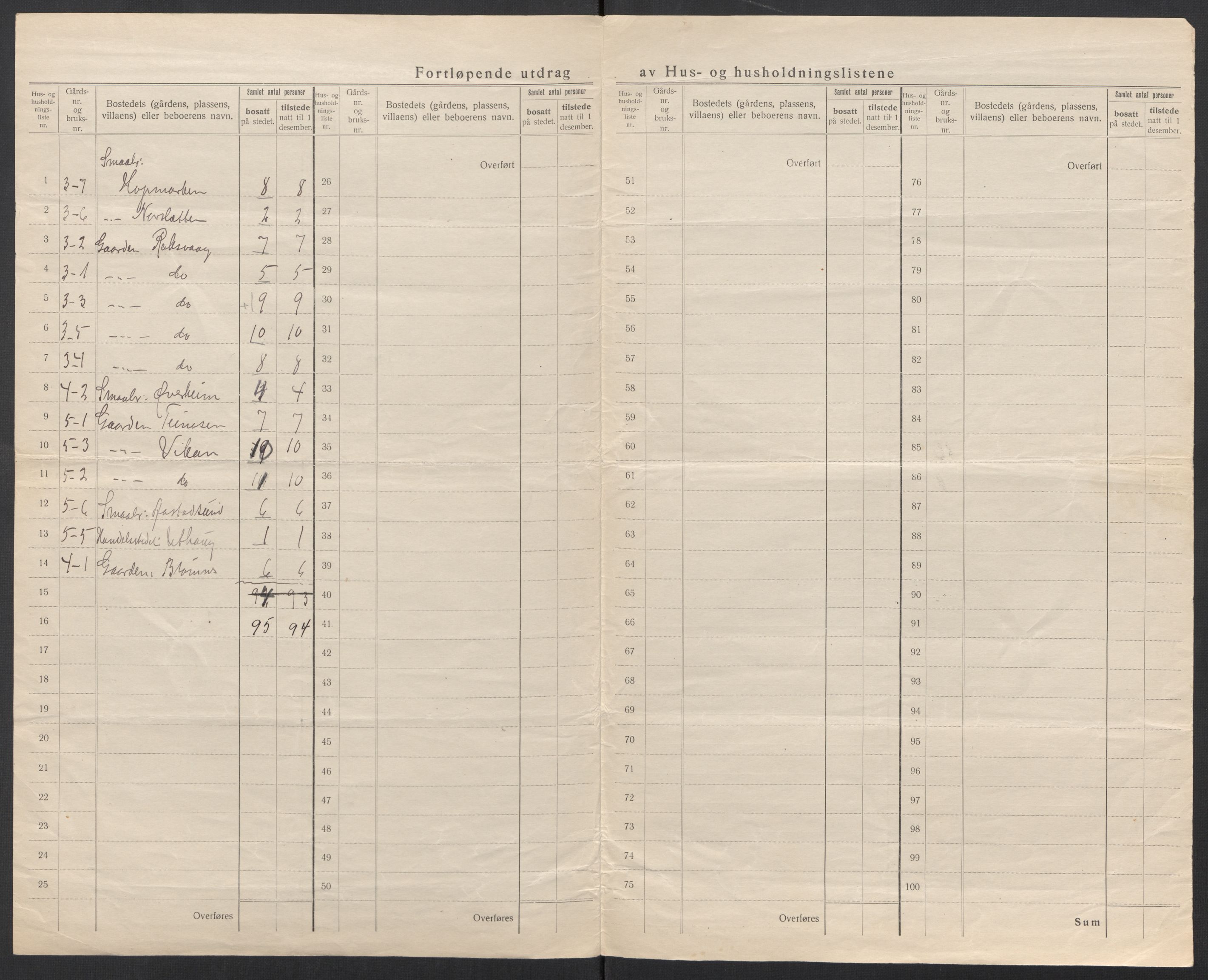 SAT, 1920 census for Edøy, 1920, p. 11