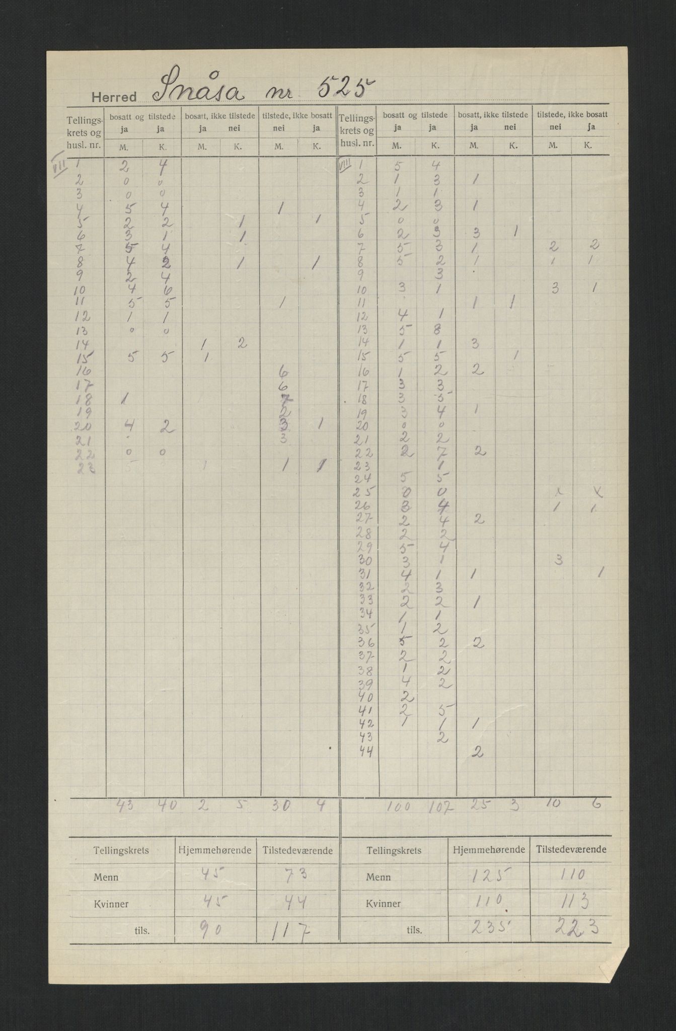 SAT, 1920 census for Snåsa, 1920, p. 7