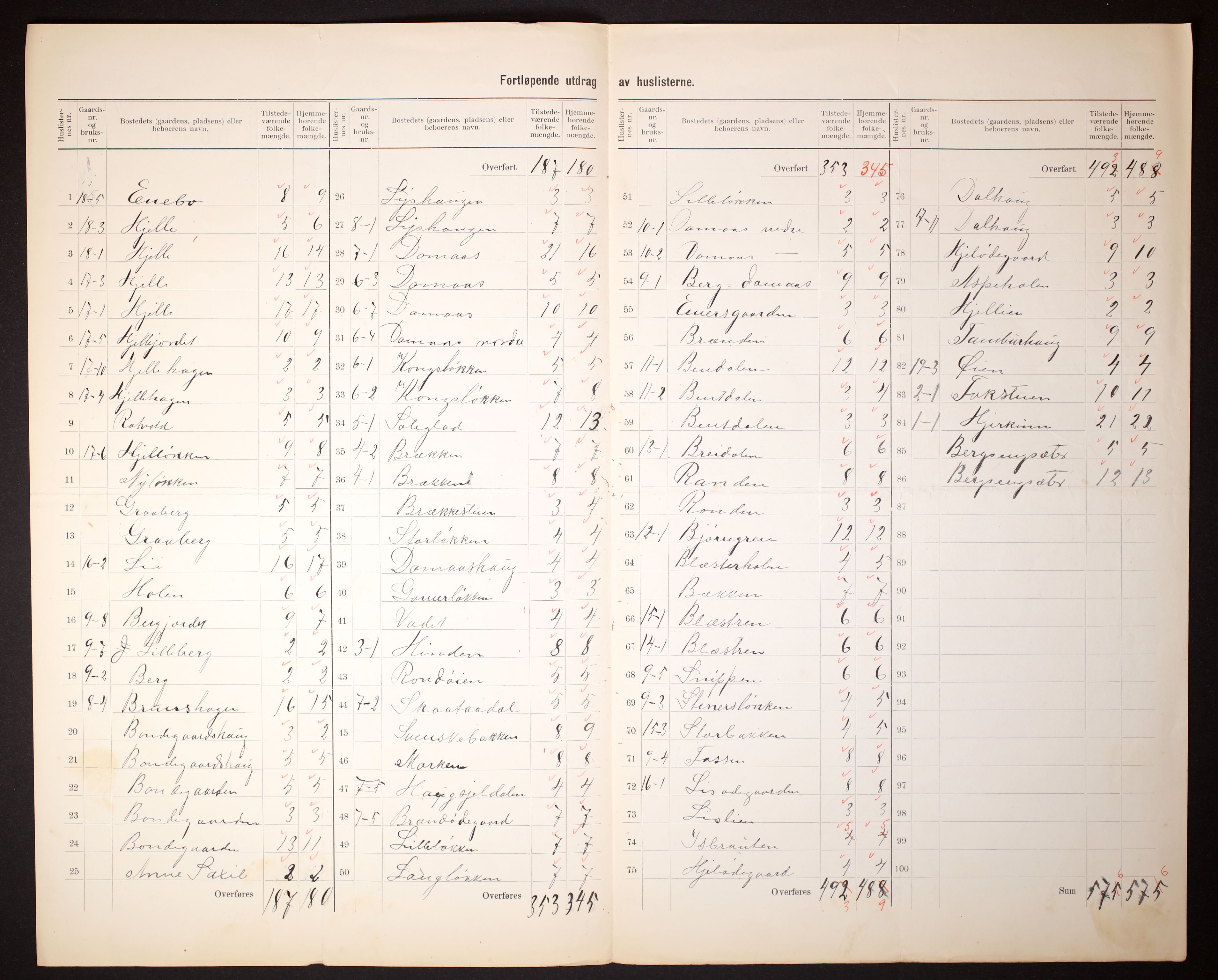 RA, 1910 census for Dovre, 1910, p. 5