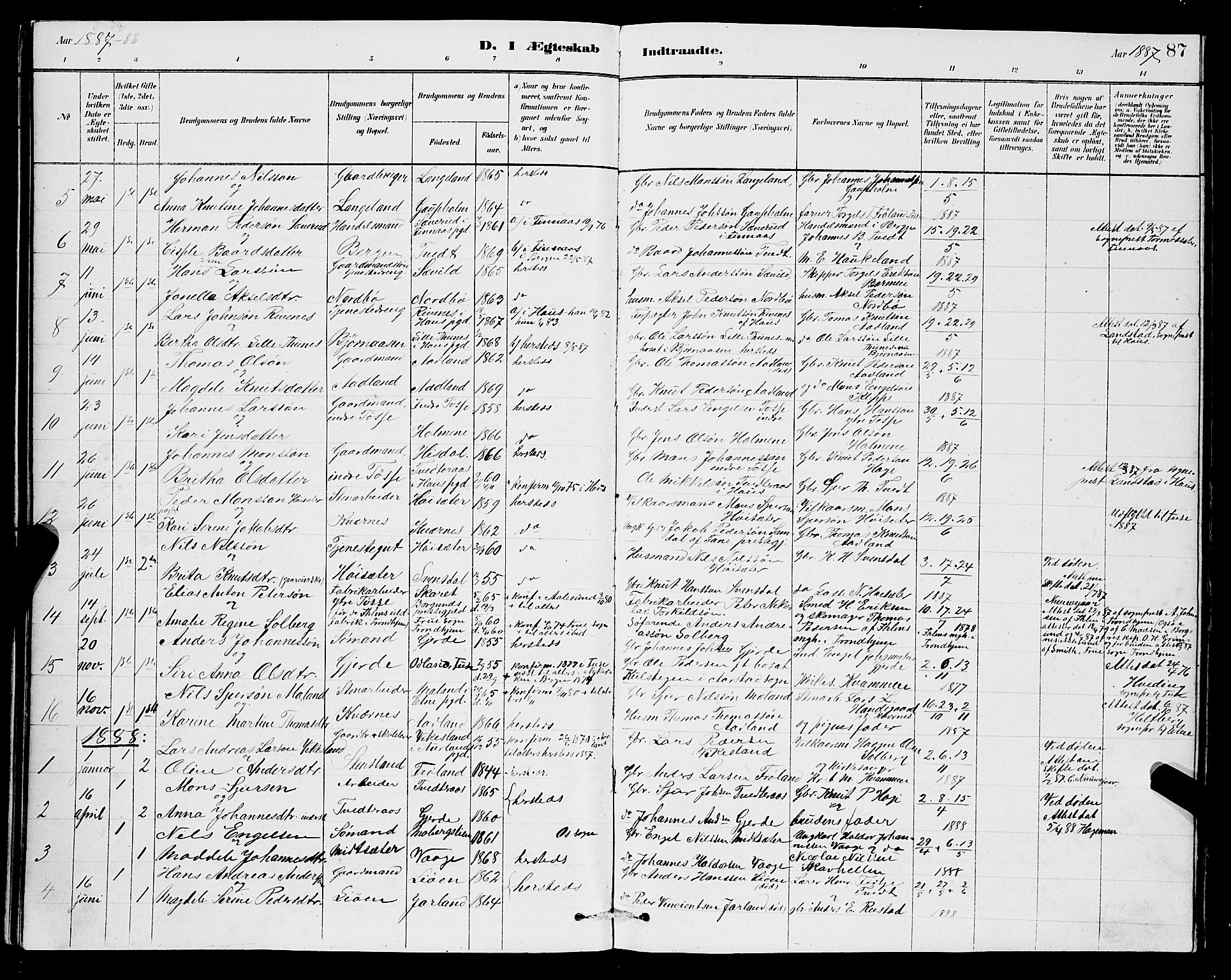 Samnanger Sokneprestembete, SAB/A-77501/H/Hab: Parish register (copy) no. A 2, 1879-1897, p. 87