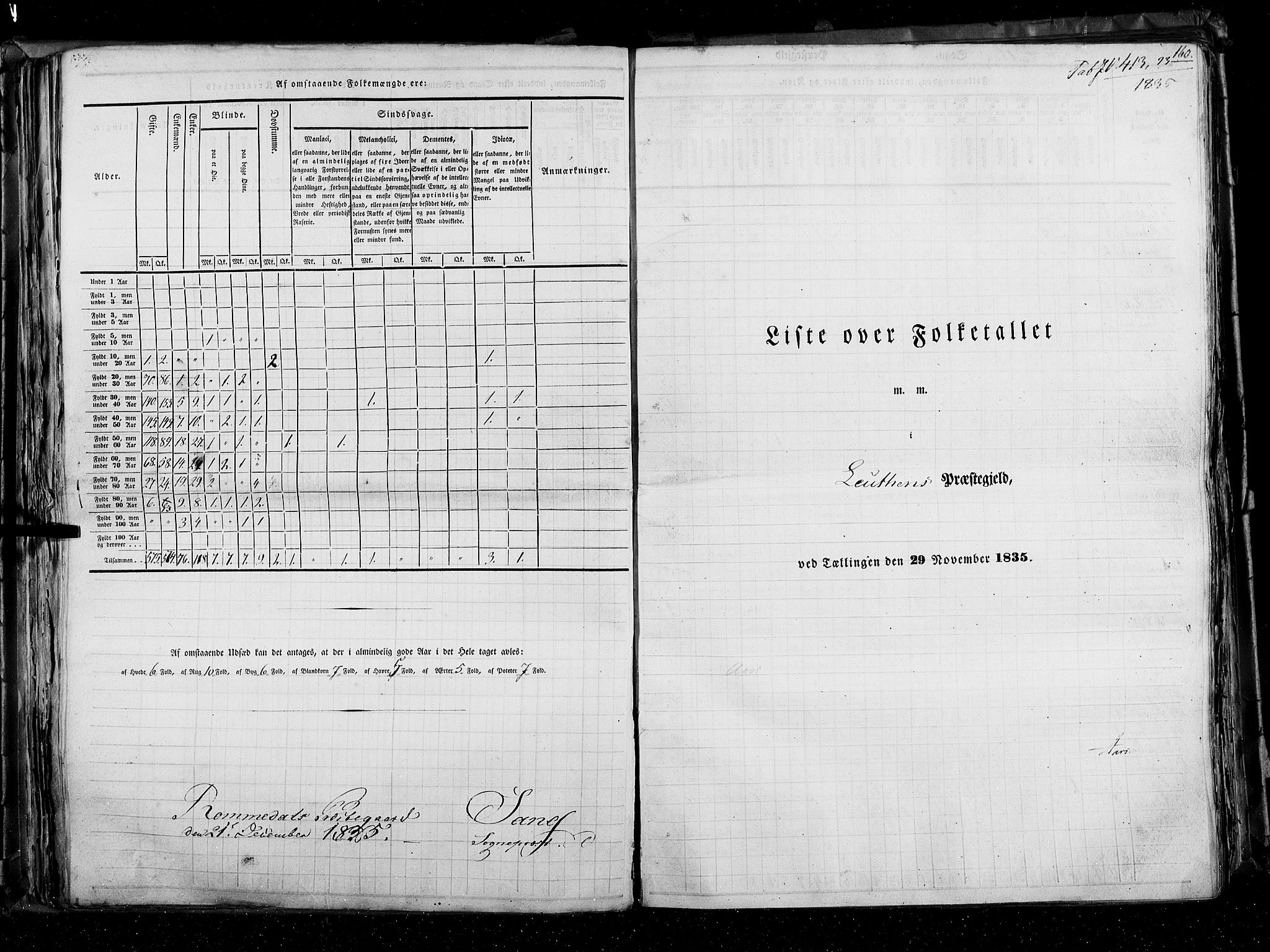 RA, Census 1835, vol. 3: Hedemarken amt og Kristians amt, 1835, p. 160