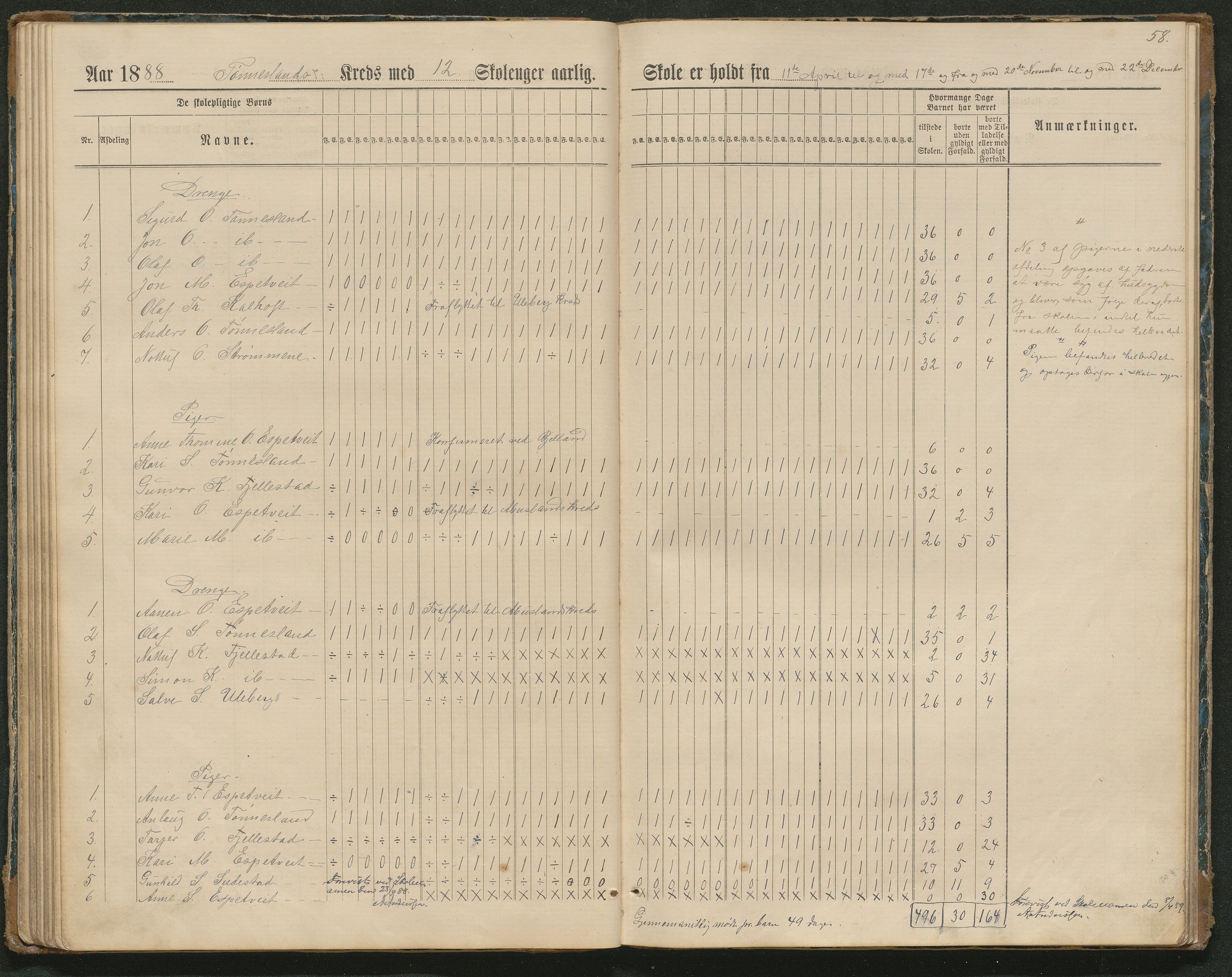 Hornnes kommune, Tønnesvold, Abusland skolekretser, AAKS/KA0936-550g/F1/L0003: Dagbok Abusland, Tønnesland, 1884-1900, p. 58