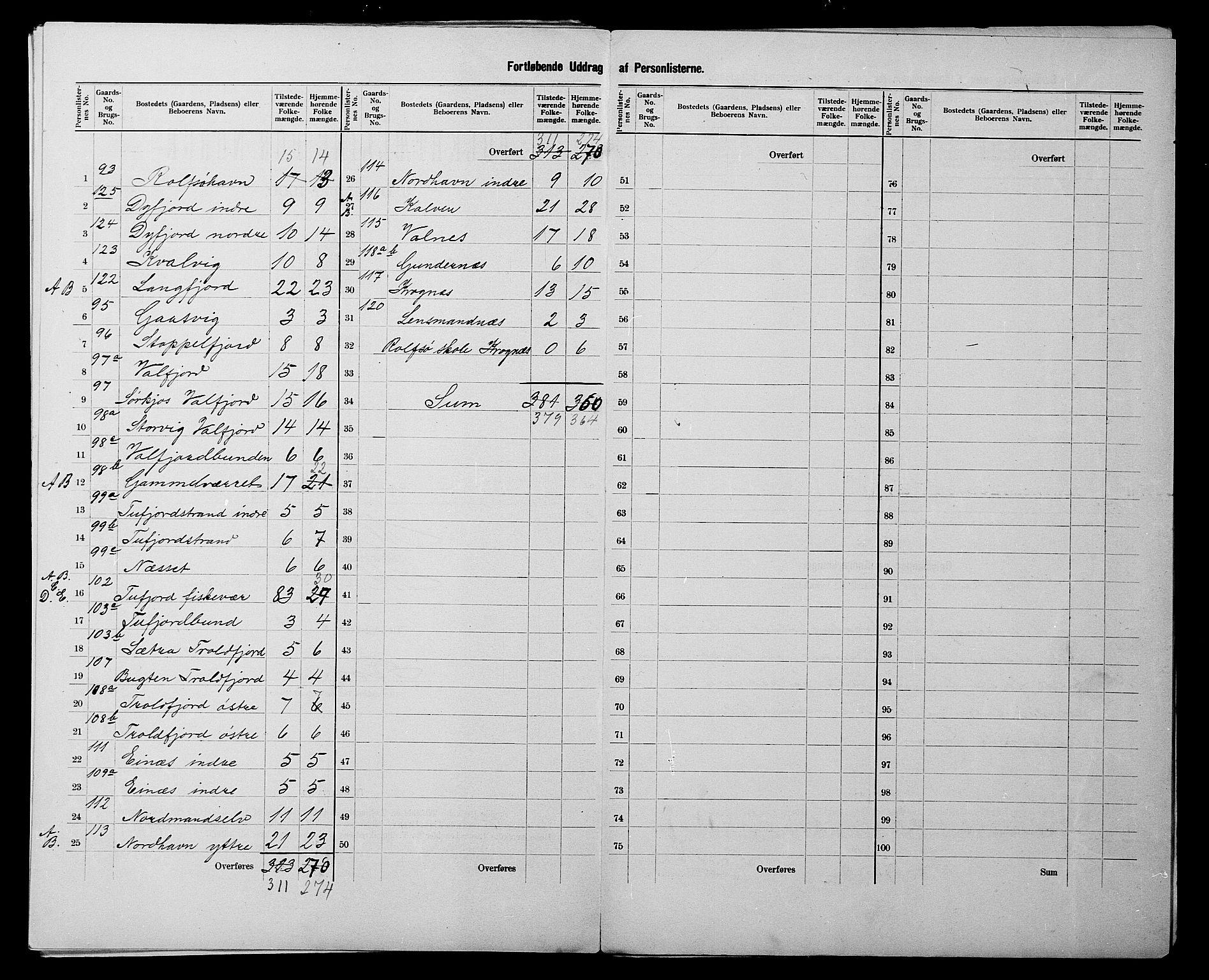 SATØ, 1900 census for Måsøy, 1900, p. 11