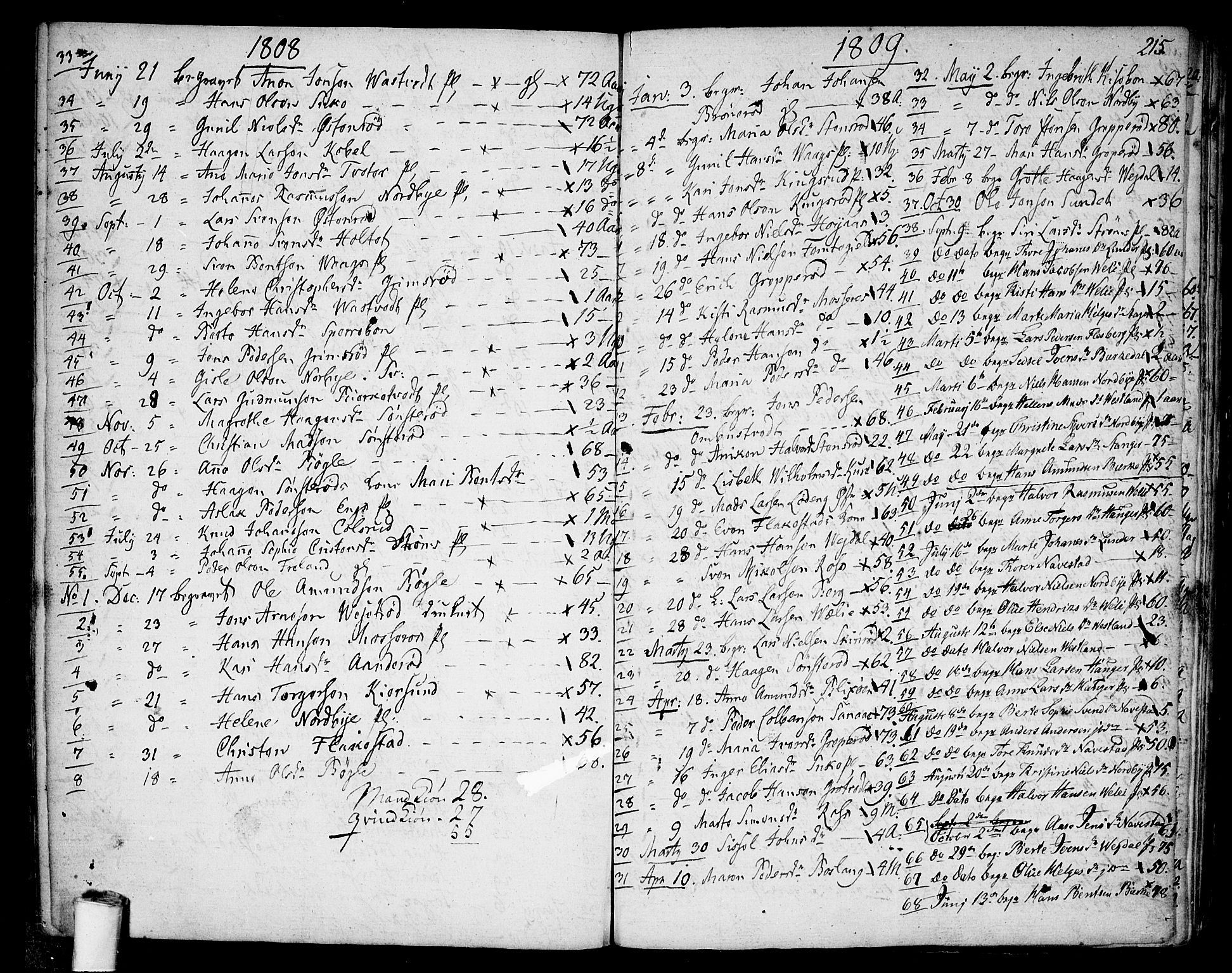 Våler prestekontor Kirkebøker, AV/SAO-A-11083/F/Fa/L0004: Parish register (official) no. I 4, 1771-1815, p. 215