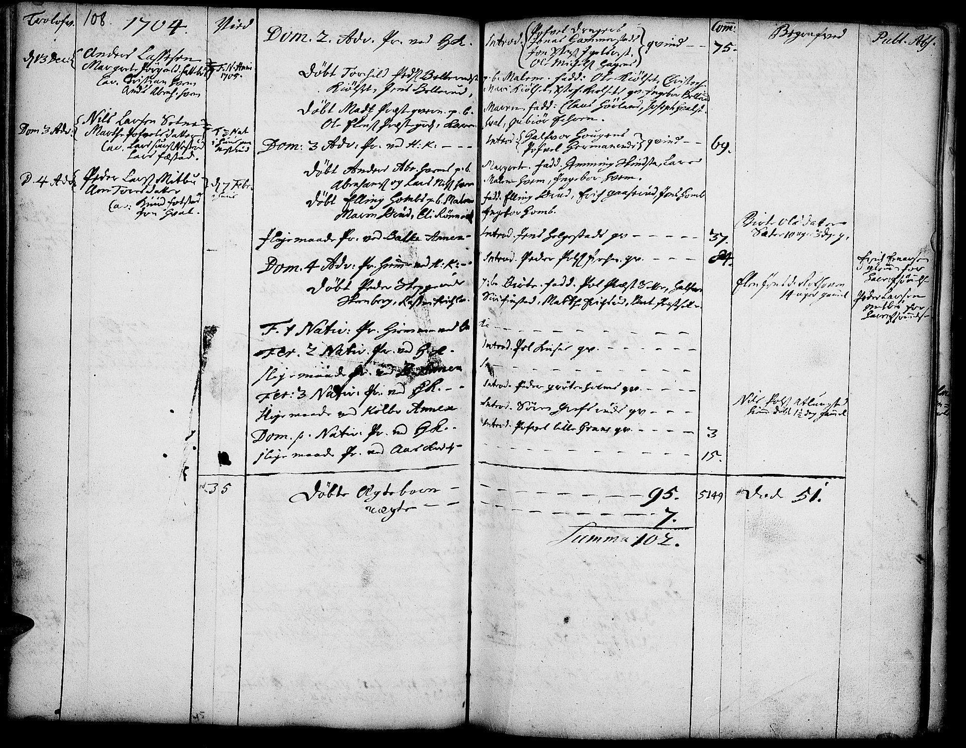 Toten prestekontor, SAH/PREST-102/H/Ha/Haa/L0001: Parish register (official) no. 1, 1695-1713, p. 108