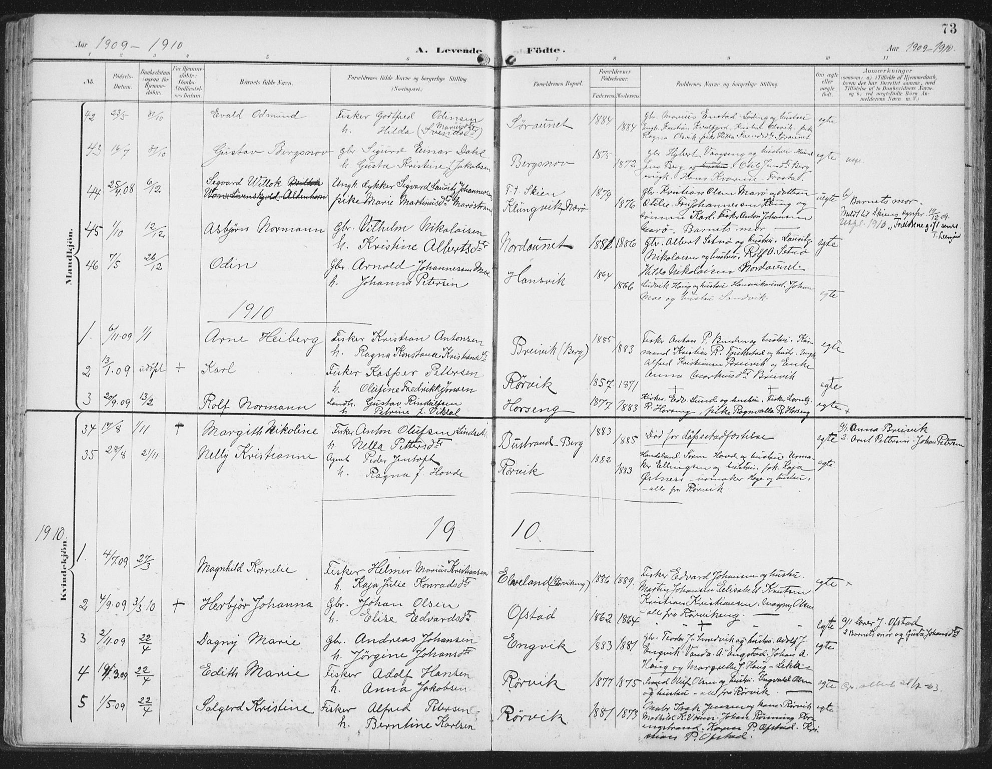 Ministerialprotokoller, klokkerbøker og fødselsregistre - Nord-Trøndelag, SAT/A-1458/786/L0688: Parish register (official) no. 786A04, 1899-1912, p. 73