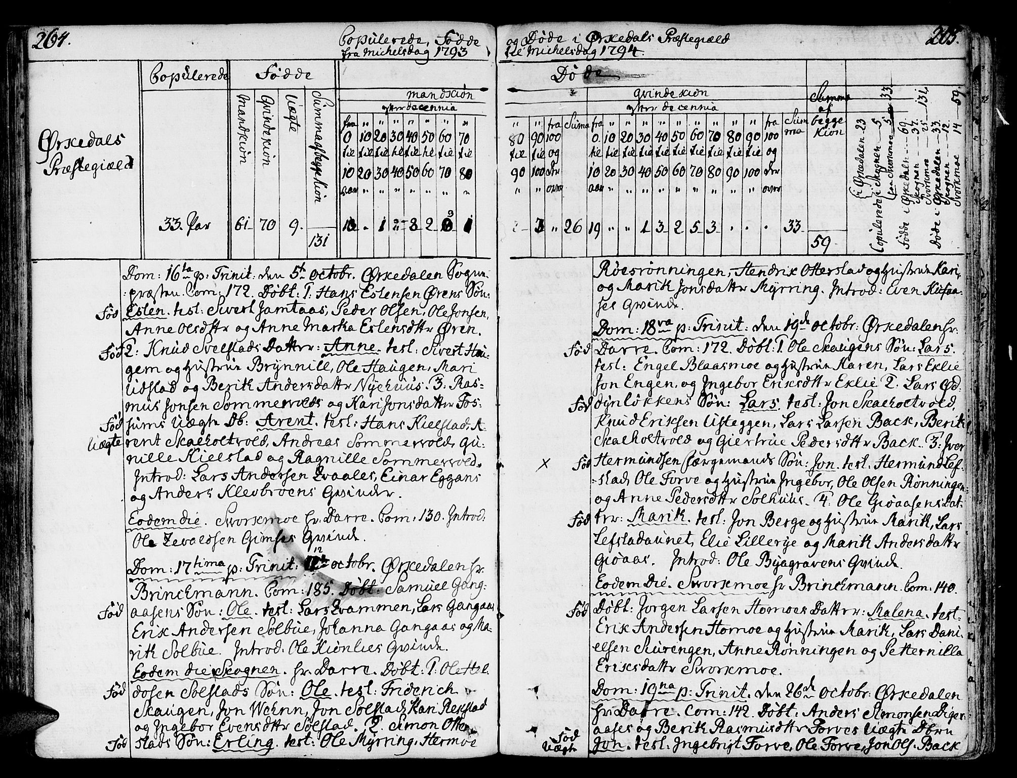 Ministerialprotokoller, klokkerbøker og fødselsregistre - Sør-Trøndelag, SAT/A-1456/668/L0802: Parish register (official) no. 668A02, 1776-1799, p. 264-265