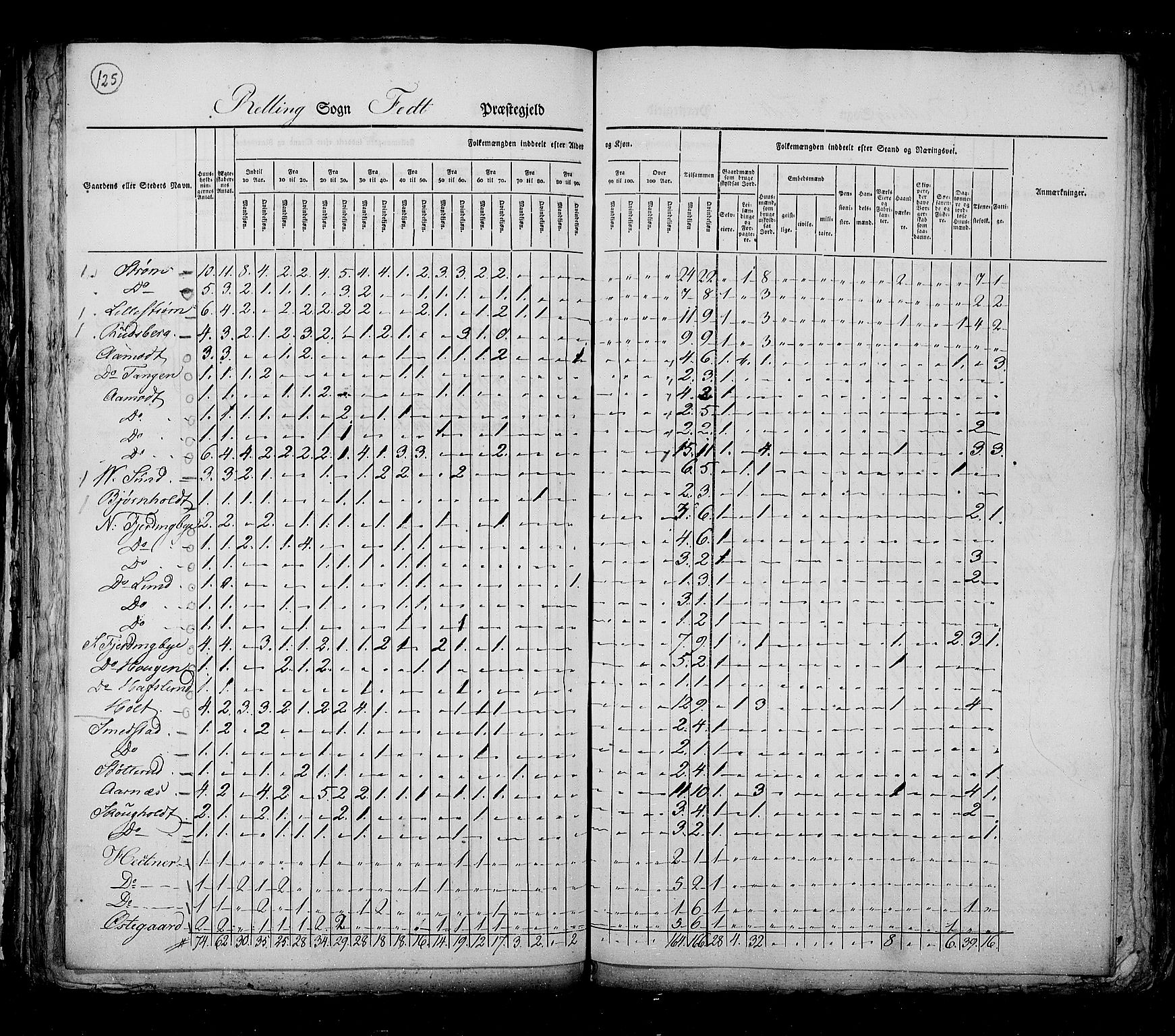 RA, Census 1825, vol. 4: Akershus amt, 1825, p. 125