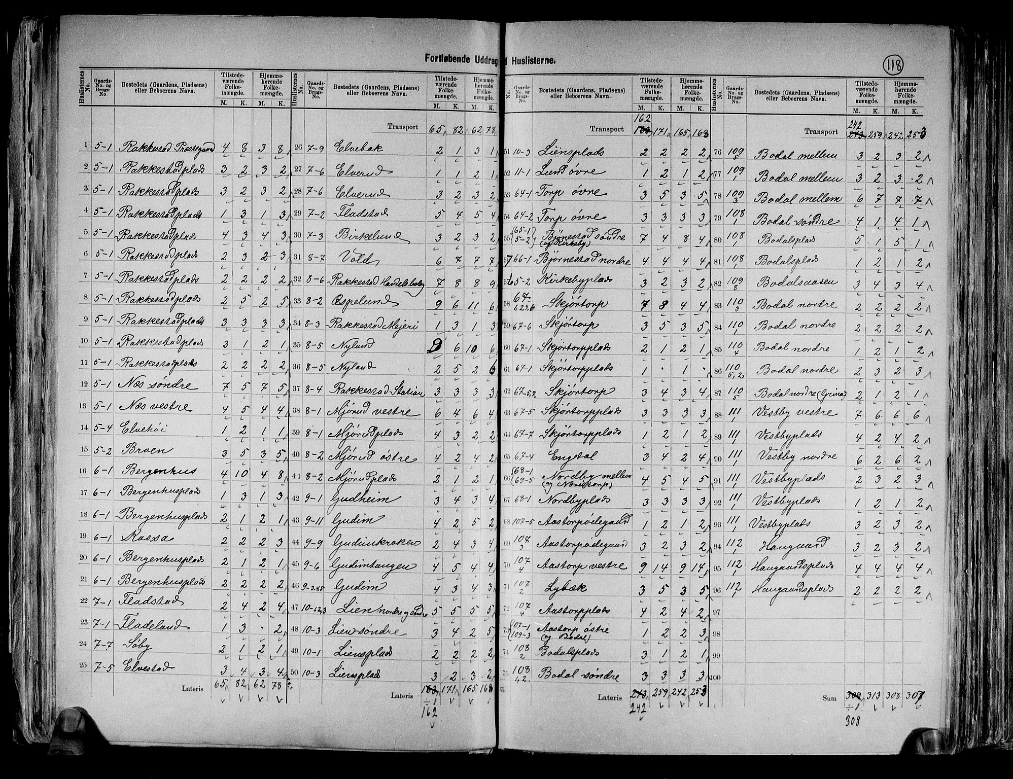 RA, 1891 census for 0128 Rakkestad, 1891, p. 9