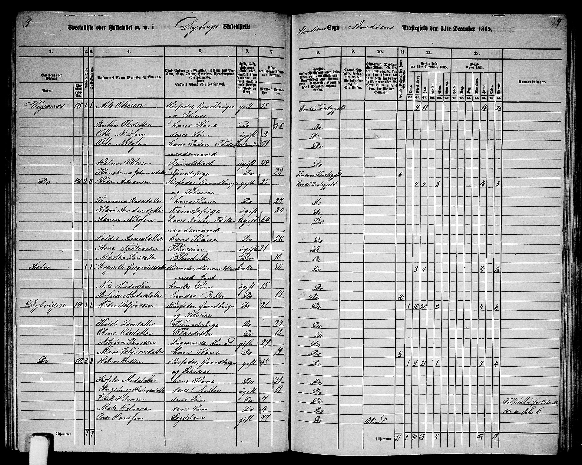 RA, 1865 census for Stord, 1865, p. 85