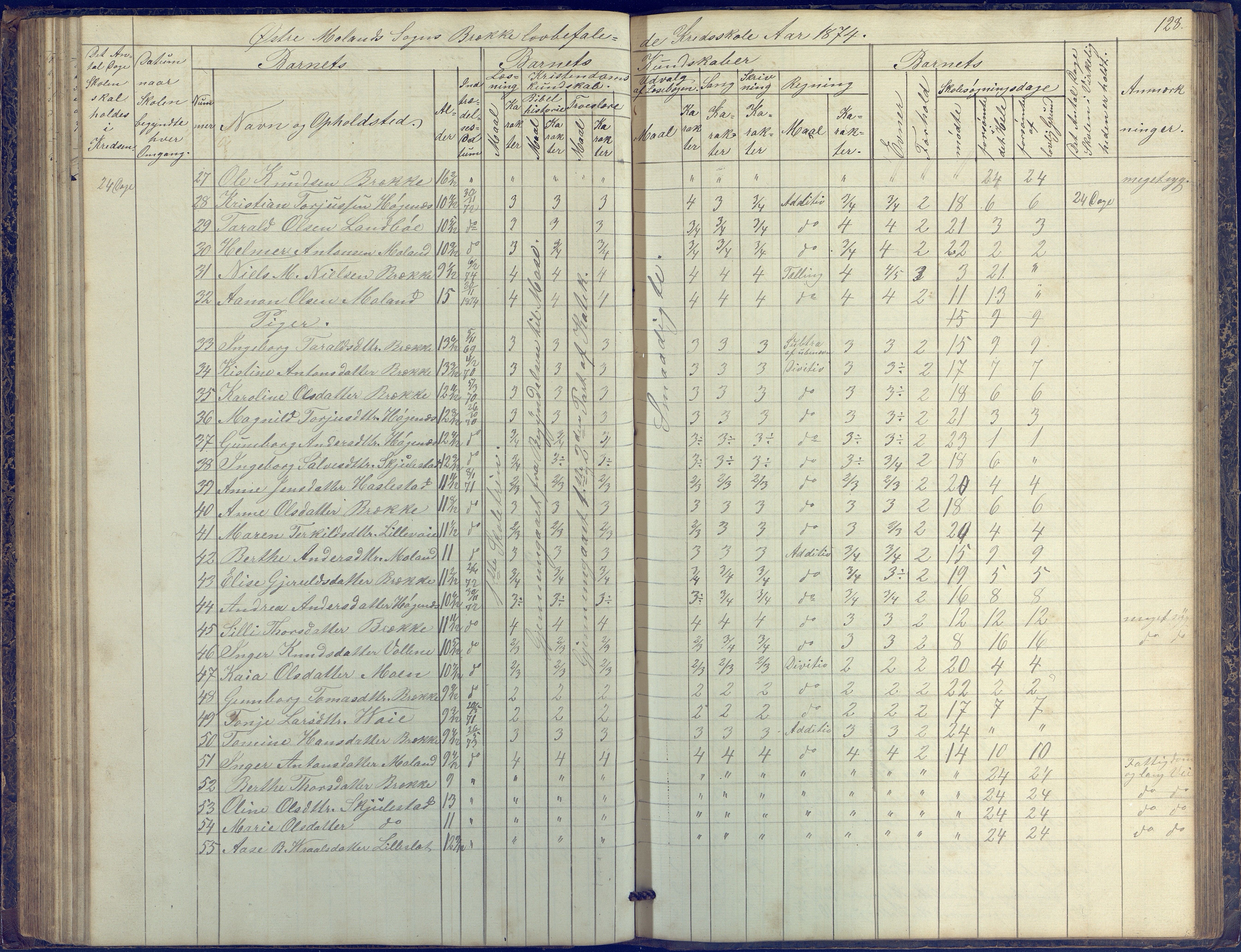 Austre Moland kommune, AAKS/KA0918-PK/09/09b/L0002: Skoleprotokoll, 1852-1878, p. 128