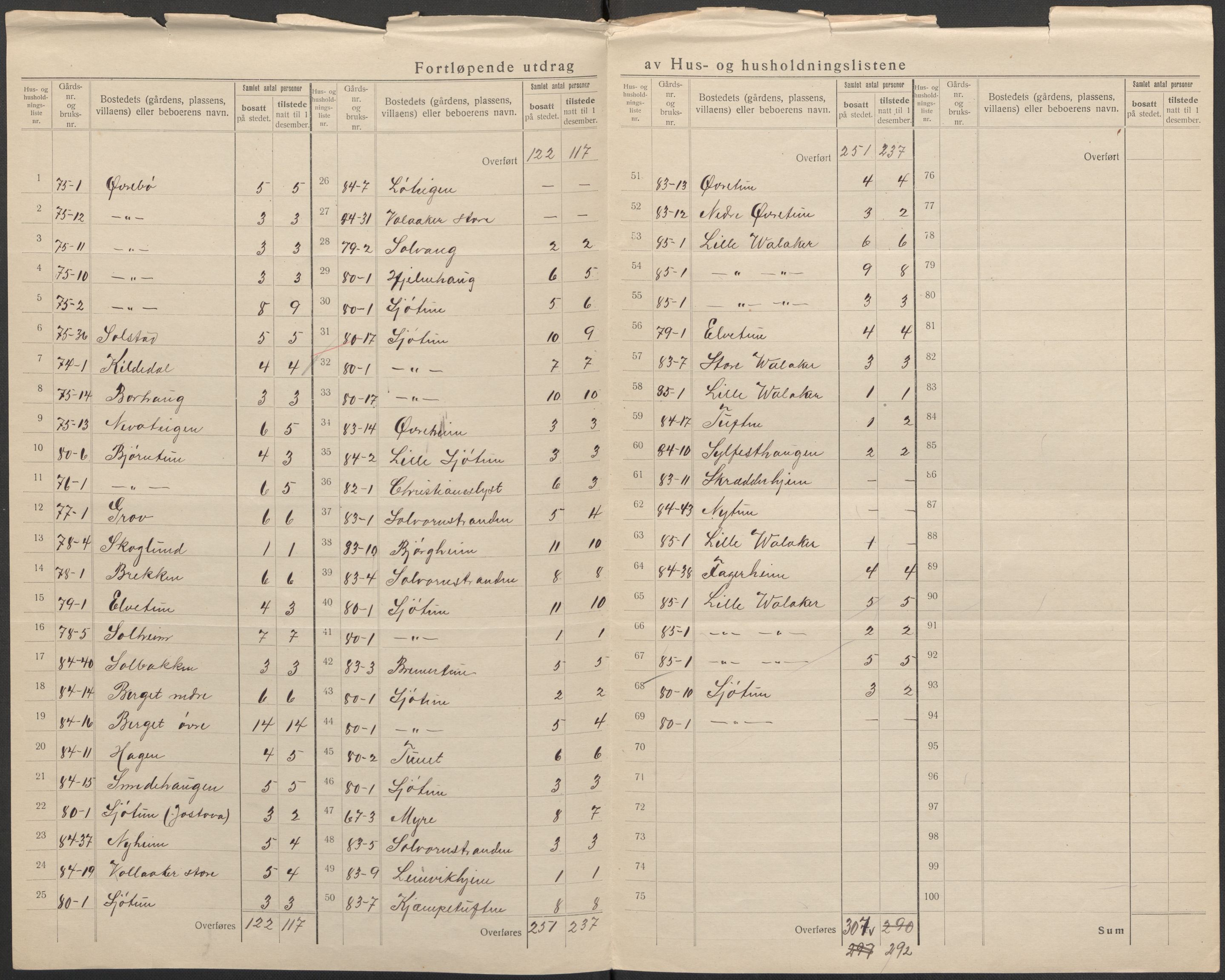 SAB, 1920 census for Hafslo, 1920, p. 20