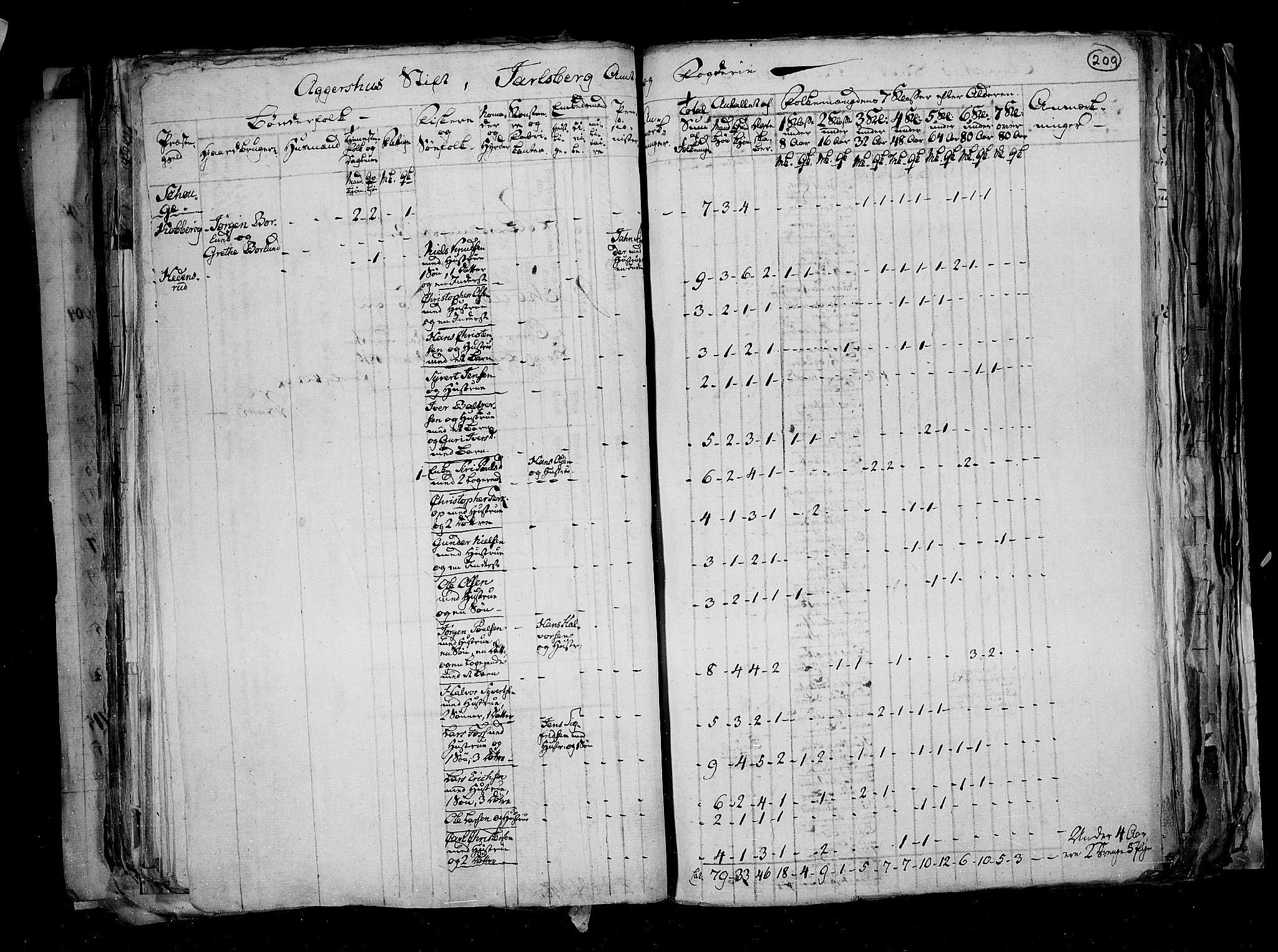 RA, Census 1815, vol. 1: Akershus stift and Kristiansand stift, 1815, p. 150