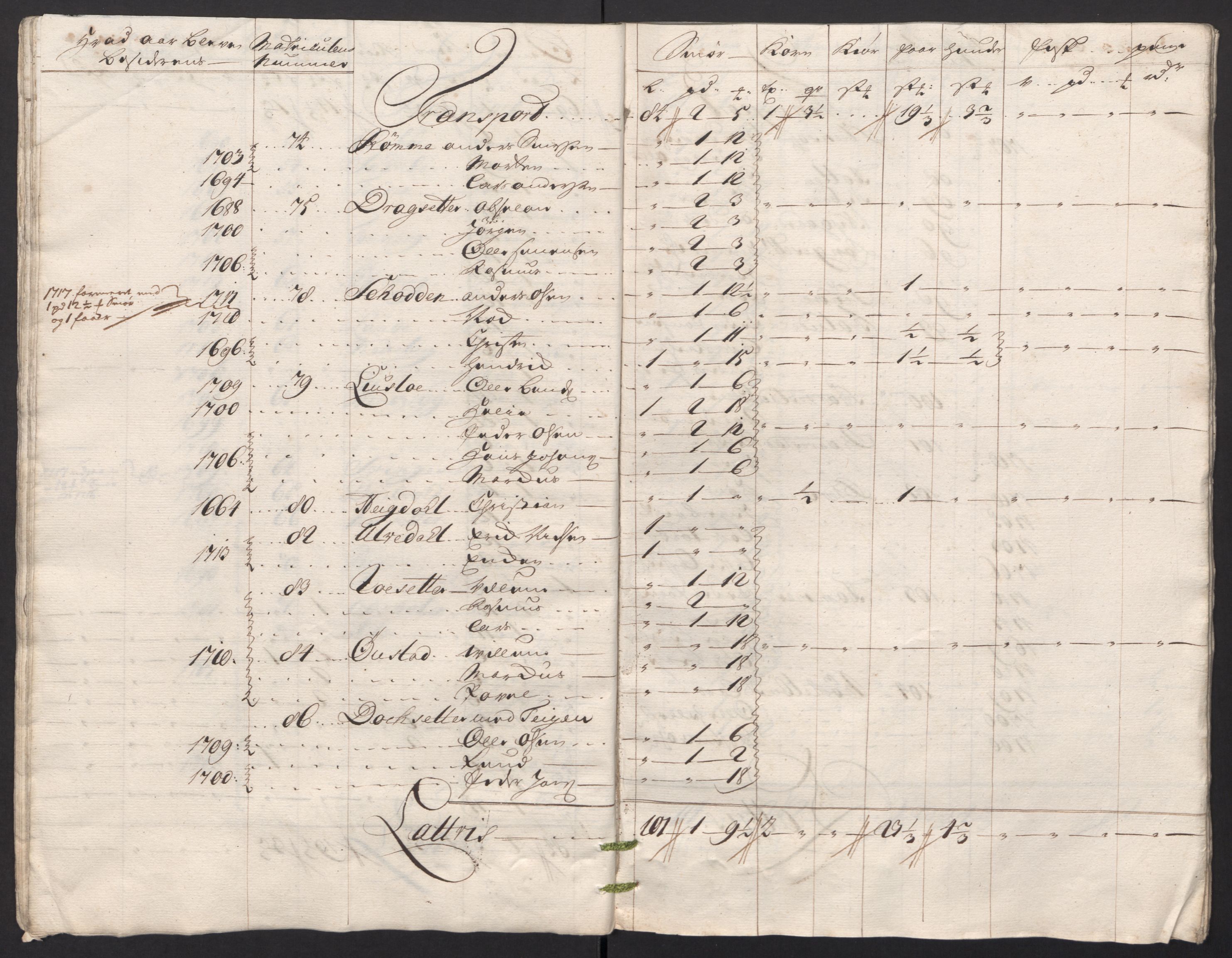 Rentekammeret inntil 1814, Reviderte regnskaper, Fogderegnskap, AV/RA-EA-4092/R53/L3441: Fogderegnskap Sunn- og Nordfjord, 1717-1718, p. 222