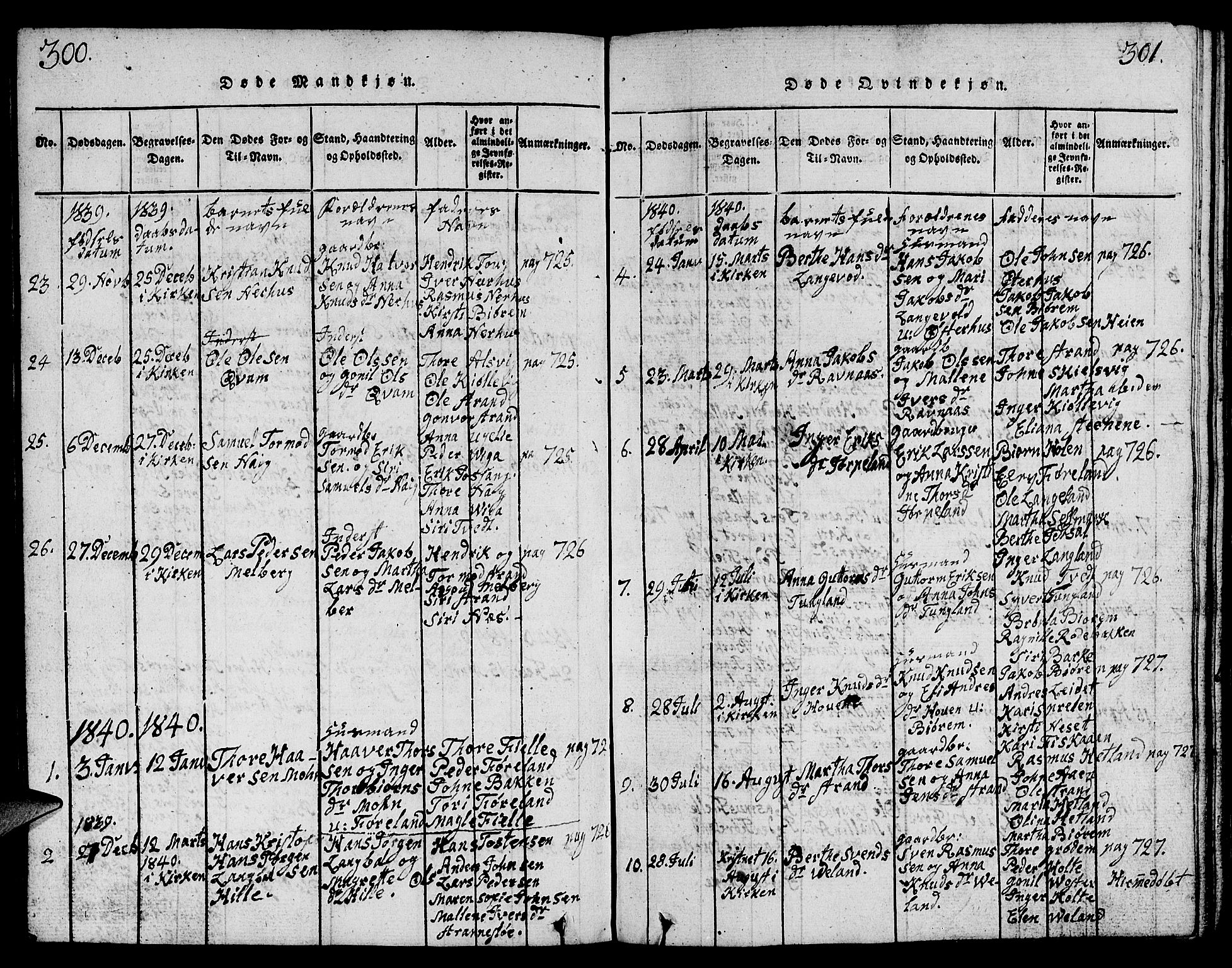 Strand sokneprestkontor, AV/SAST-A-101828/H/Ha/Hab/L0001: Parish register (copy) no. B 1, 1816-1854, p. 300-301