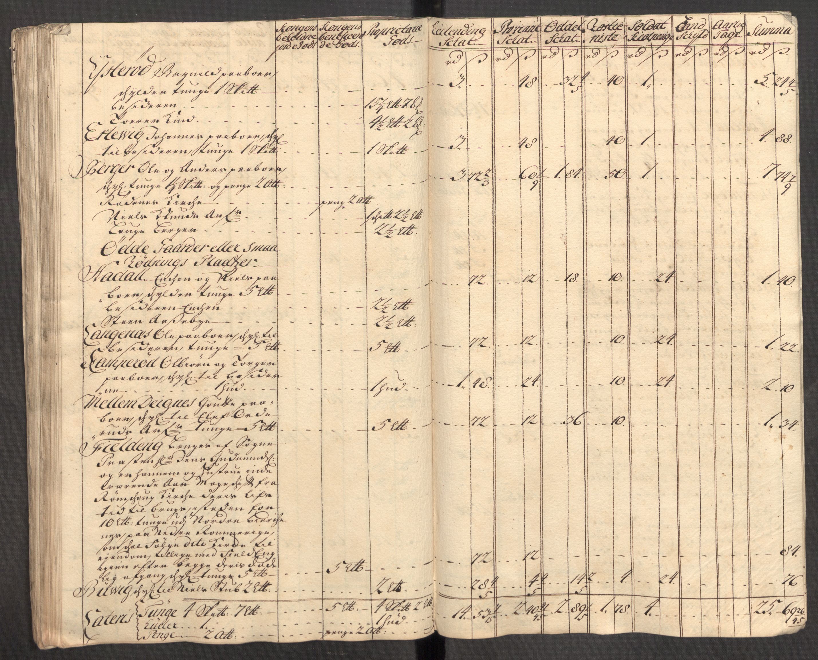 Rentekammeret inntil 1814, Reviderte regnskaper, Fogderegnskap, AV/RA-EA-4092/R07/L0309: Fogderegnskap Rakkestad, Heggen og Frøland, 1715, p. 242