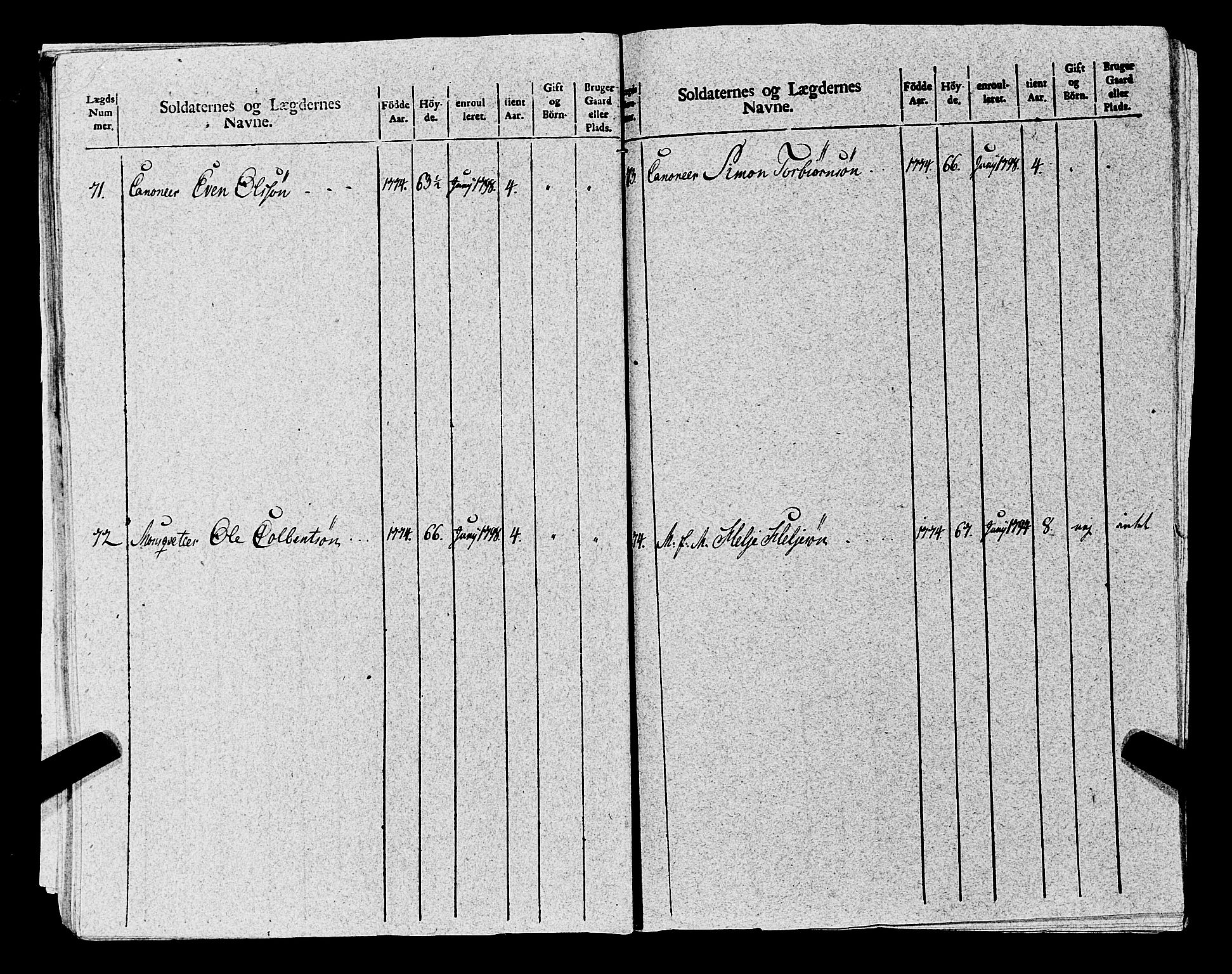 Fylkesmannen i Rogaland, AV/SAST-A-101928/99/3/325/325CA, 1655-1832, p. 8784