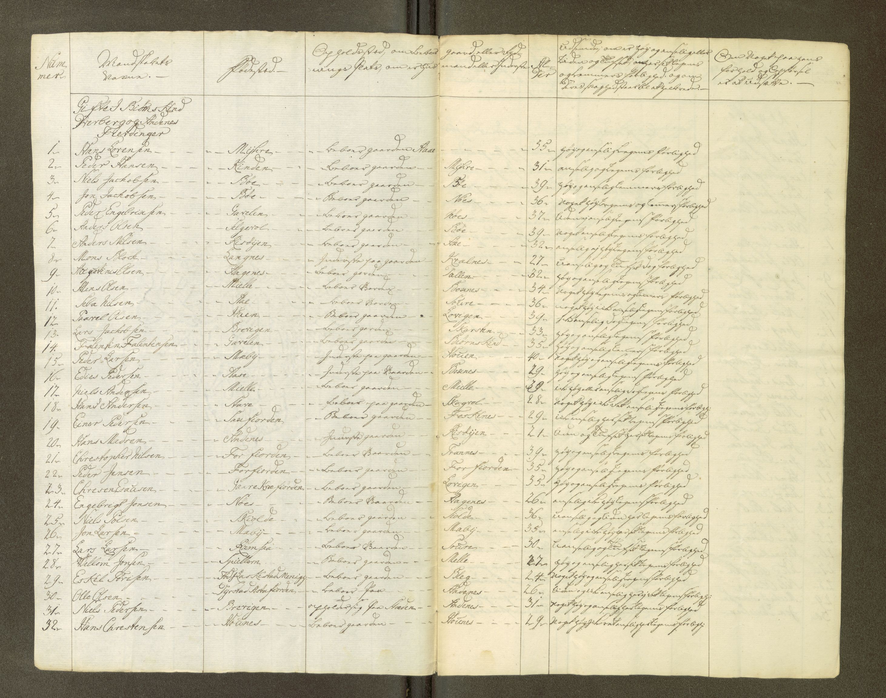 Fylkesmannen i Nordland, SAT/A-0499/1.1/R/Ra/L0001/0003: -- / Innrulleringsmanntall Vefsn, Beiarn, Skjerstad, Tjeldsund, Ofoten, Røst, Kalsnes og Ulvøy fj., Sortland, Barkestad og Langenes fj., Bjørnskinn, Dverberg og Andenes fj., Hillesøy, Helgøy, 1766, p. 72
