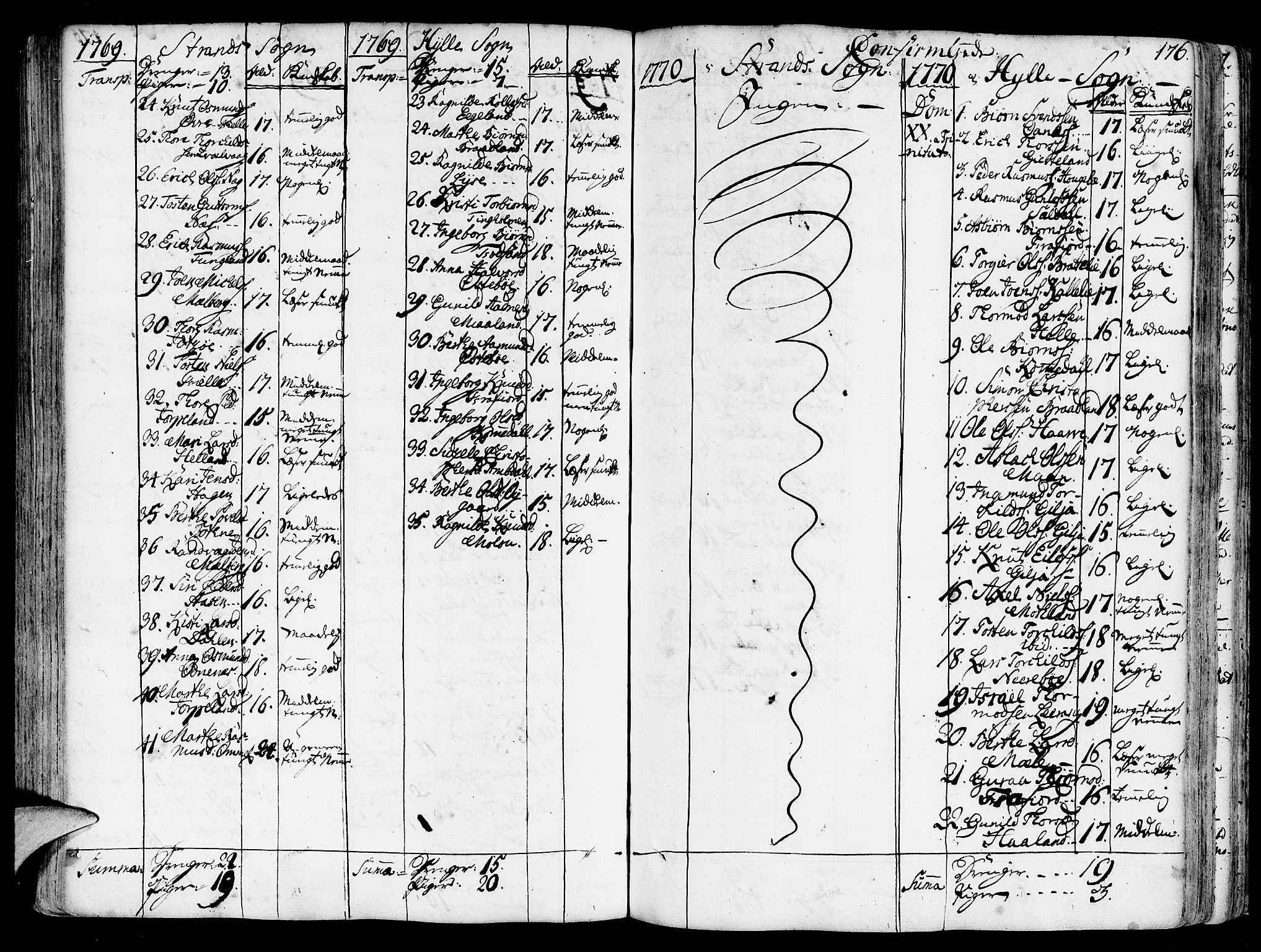 Strand sokneprestkontor, SAST/A-101828/H/Ha/Haa/L0003: Parish register (official) no. A 3, 1769-1816, p. 176