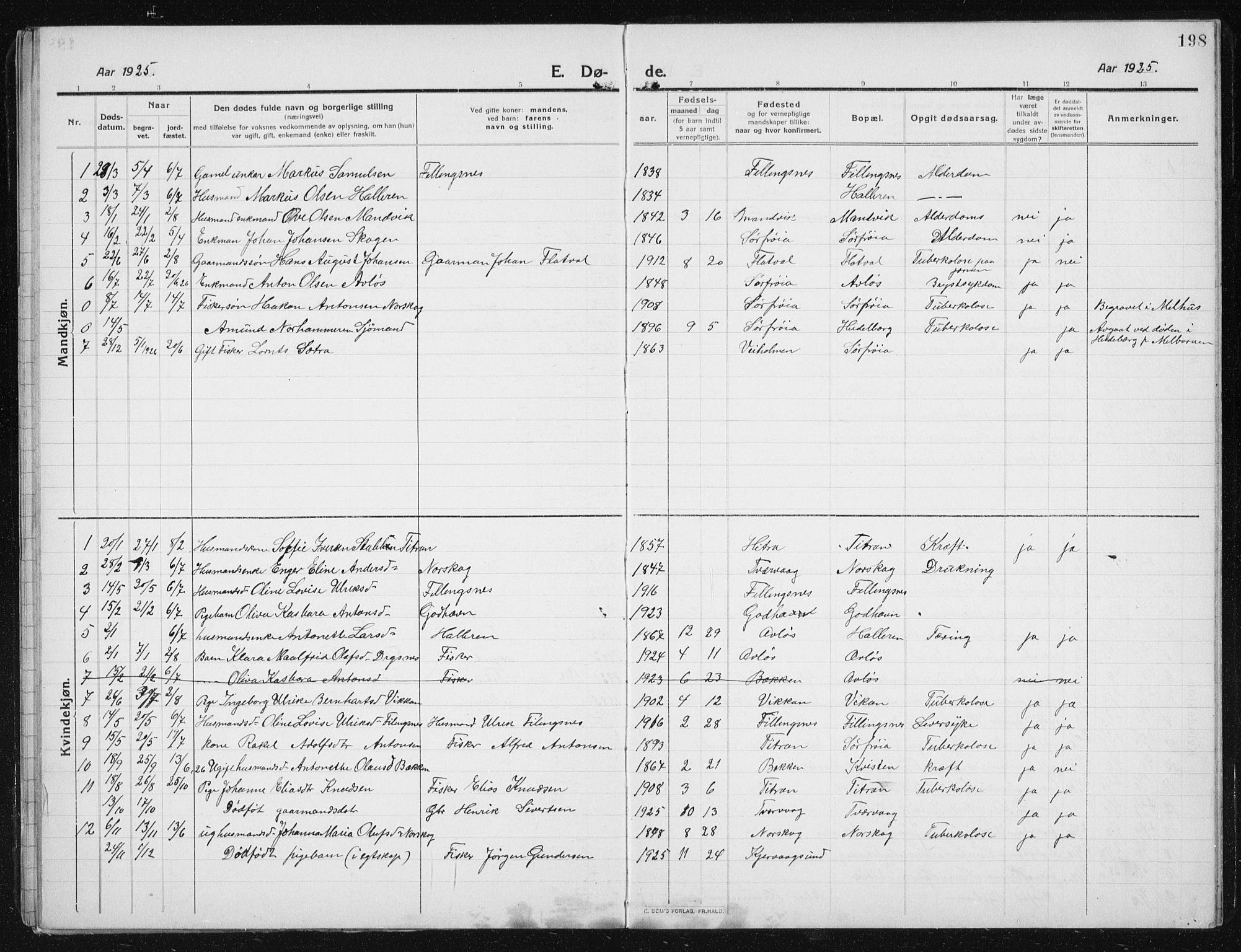Ministerialprotokoller, klokkerbøker og fødselsregistre - Sør-Trøndelag, SAT/A-1456/641/L0599: Parish register (copy) no. 641C03, 1910-1938, p. 198