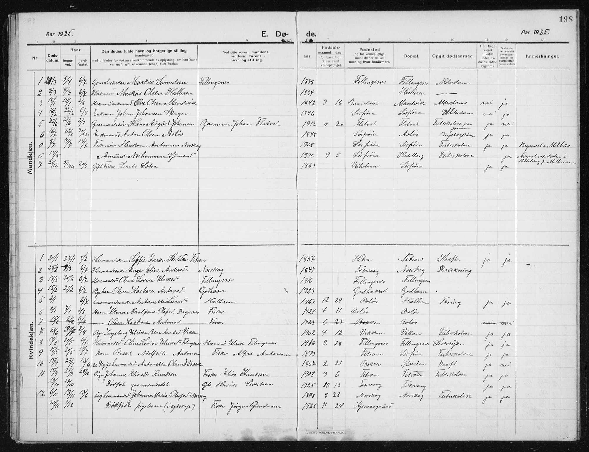 Ministerialprotokoller, klokkerbøker og fødselsregistre - Sør-Trøndelag, AV/SAT-A-1456/641/L0599: Parish register (copy) no. 641C03, 1910-1938, p. 198