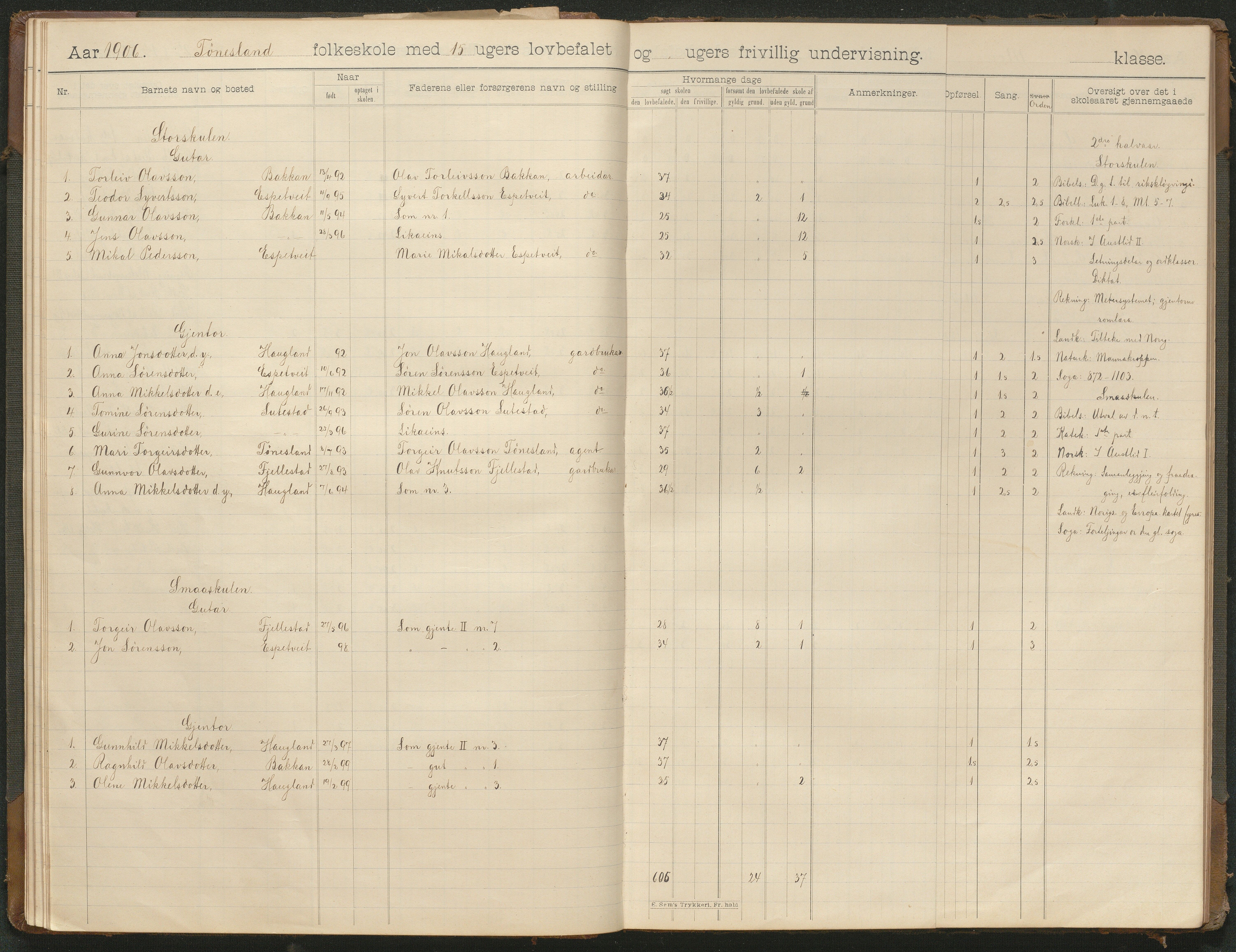 Hornnes kommune, Moi, Moseid, Kjetså skolekretser, AAKS/KA0936-550e/F1/L0001: Skoleprotokoll. Moi, Moseid, 1901-1927