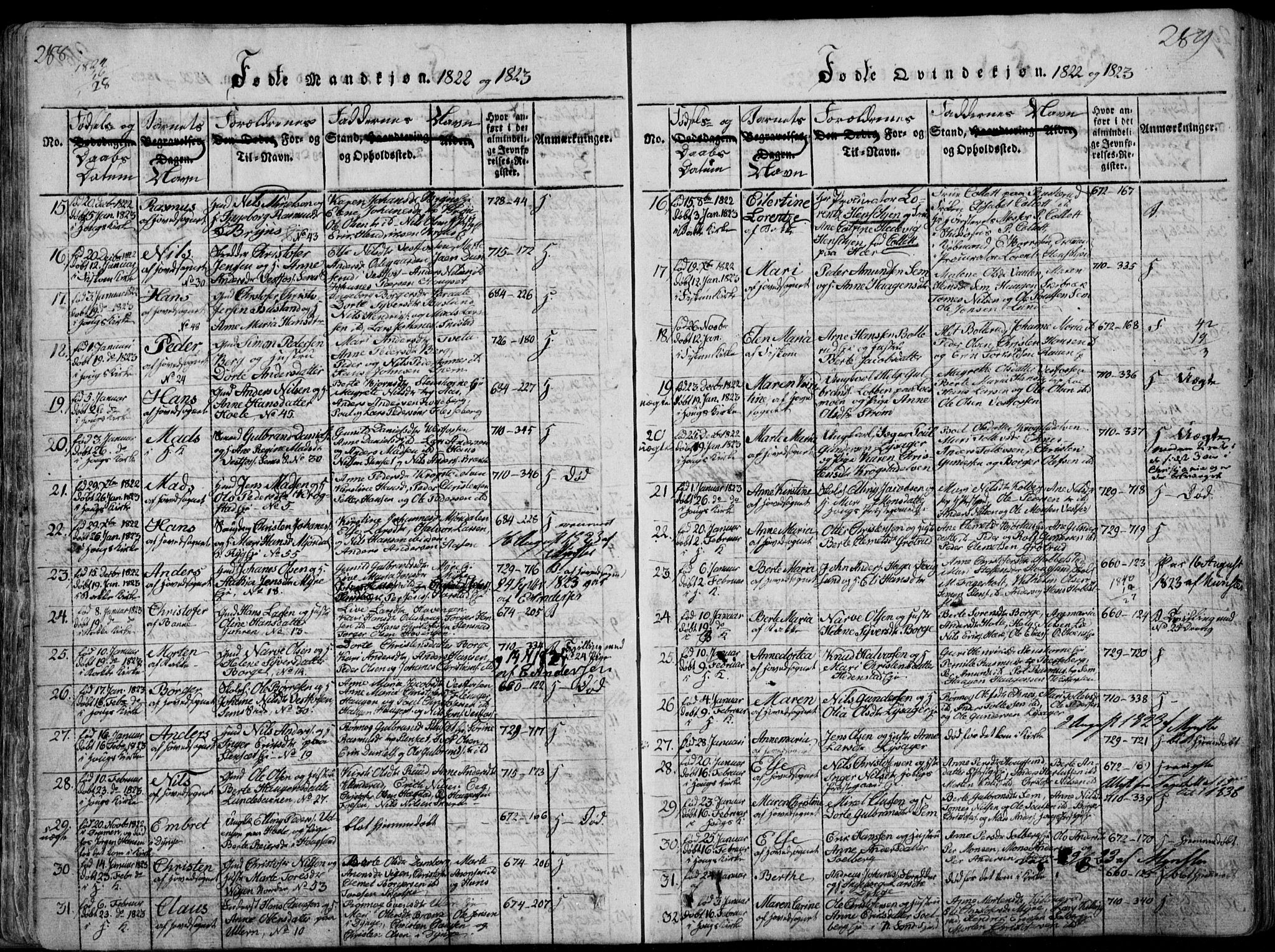 Eiker kirkebøker, AV/SAKO-A-4/F/Fa/L0011: Parish register (official) no. I 11, 1814-1827, p. 288-289