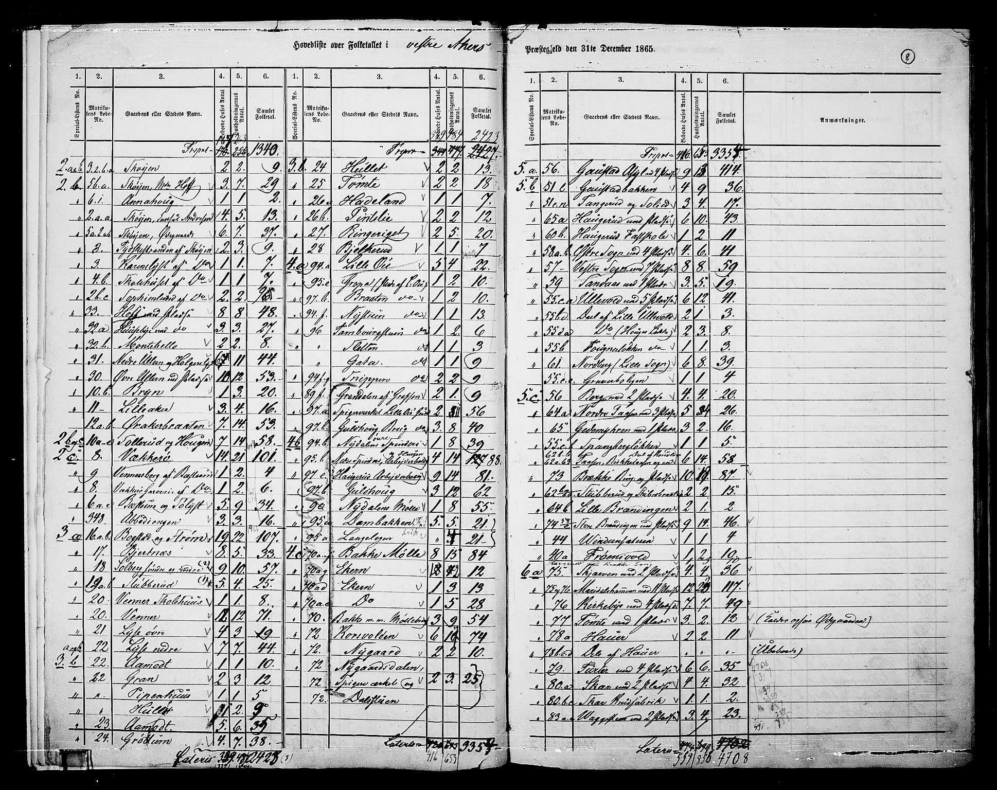 RA, 1865 census for Vestre Aker, 1865, p. 10