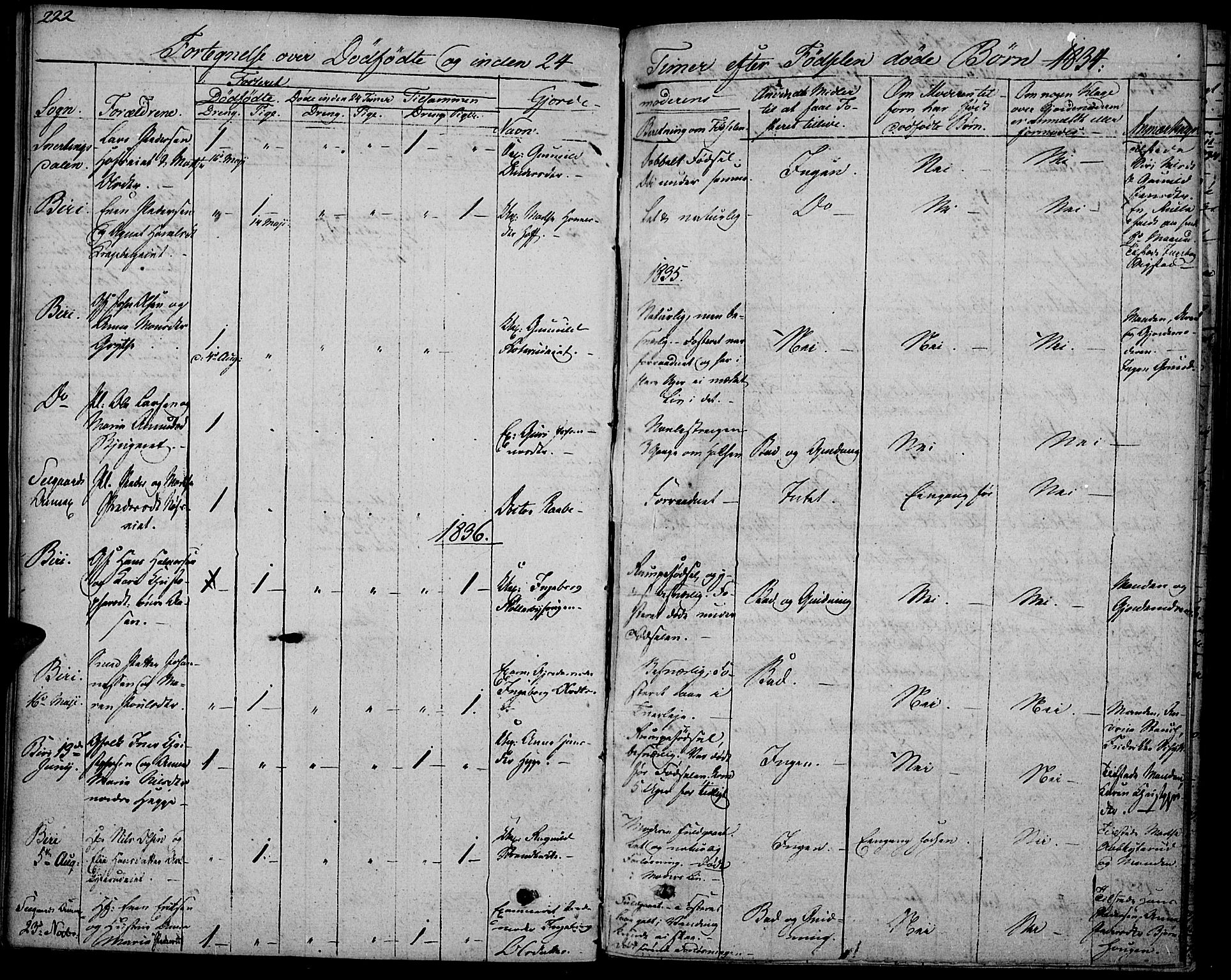 Biri prestekontor, SAH/PREST-096/H/Ha/Haa/L0004: Parish register (official) no. 4, 1829-1842, p. 222