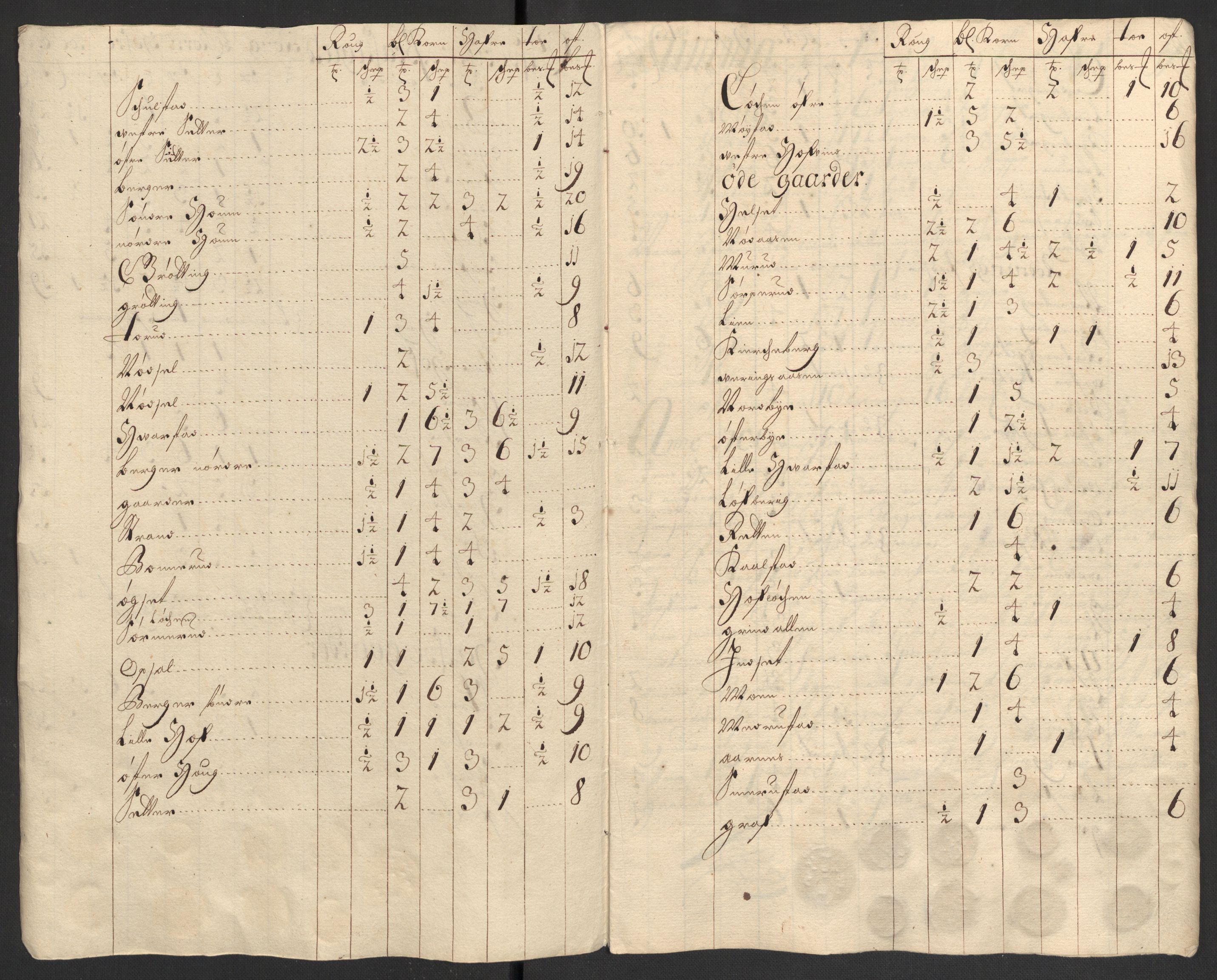 Rentekammeret inntil 1814, Reviderte regnskaper, Fogderegnskap, AV/RA-EA-4092/R13/L0838: Fogderegnskap Solør, Odal og Østerdal, 1700, p. 70