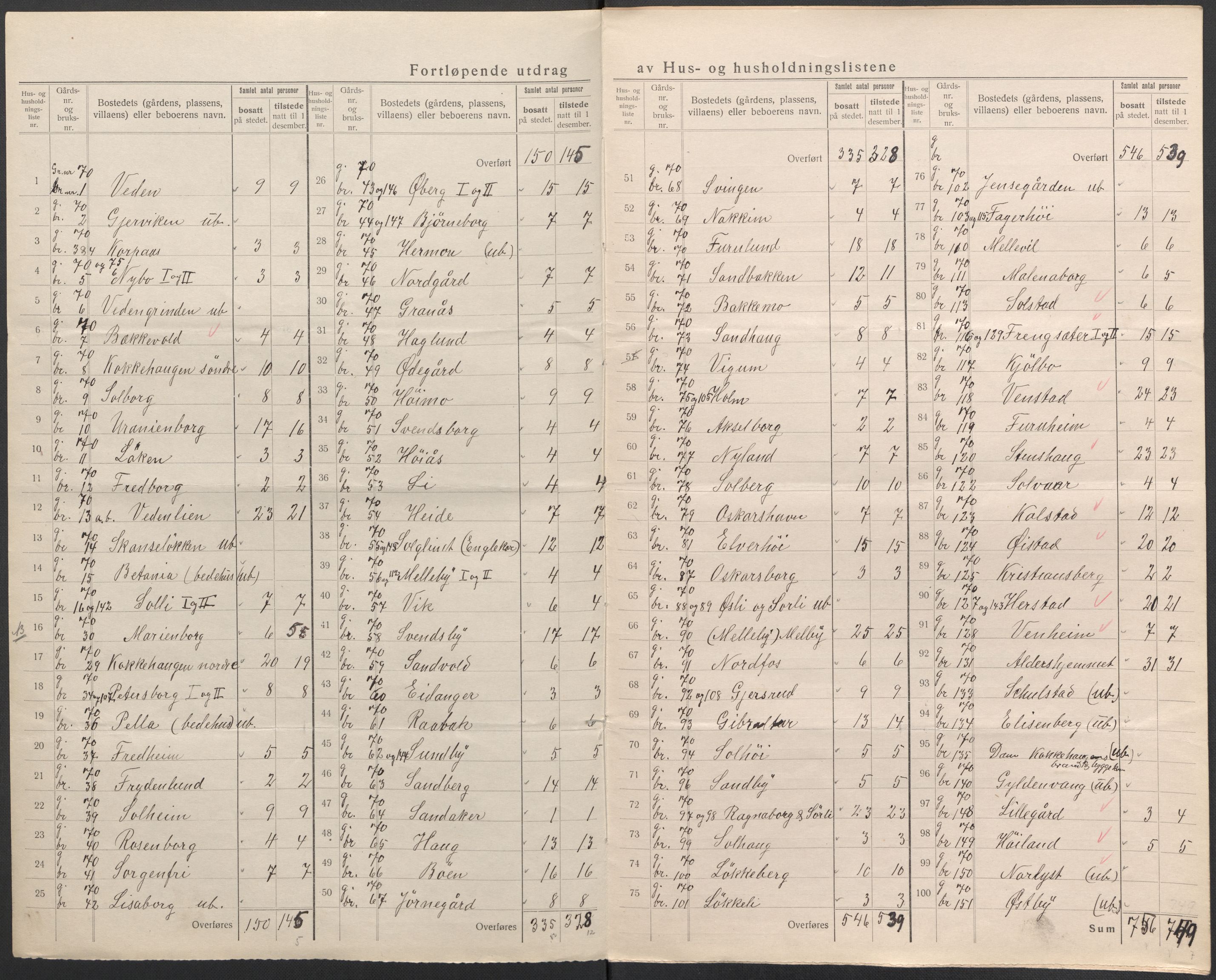 SAO, 1920 census for Berg, 1920, p. 32