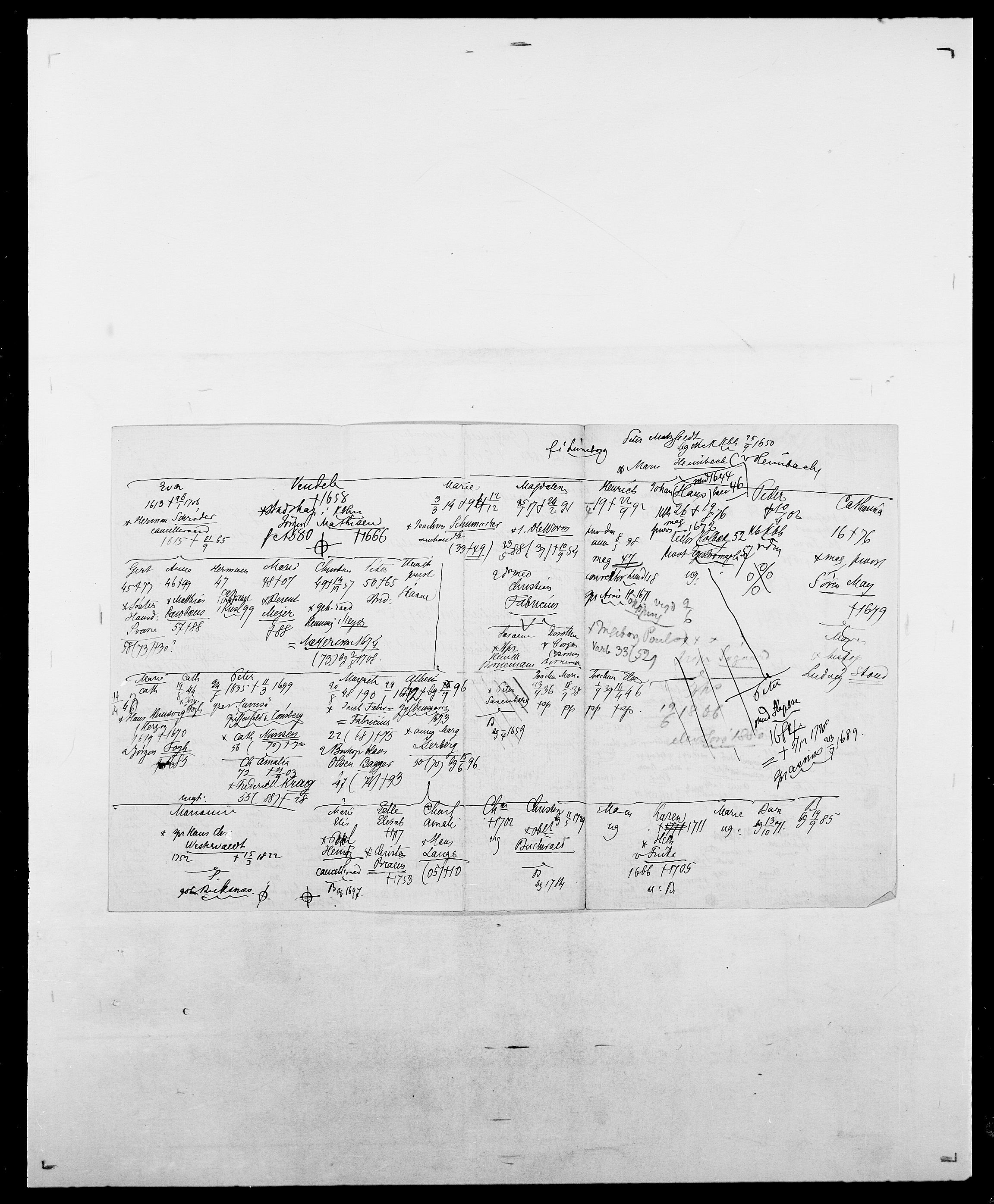 Delgobe, Charles Antoine - samling, AV/SAO-PAO-0038/D/Da/L0027: Morath - v. Møsting, p. 85