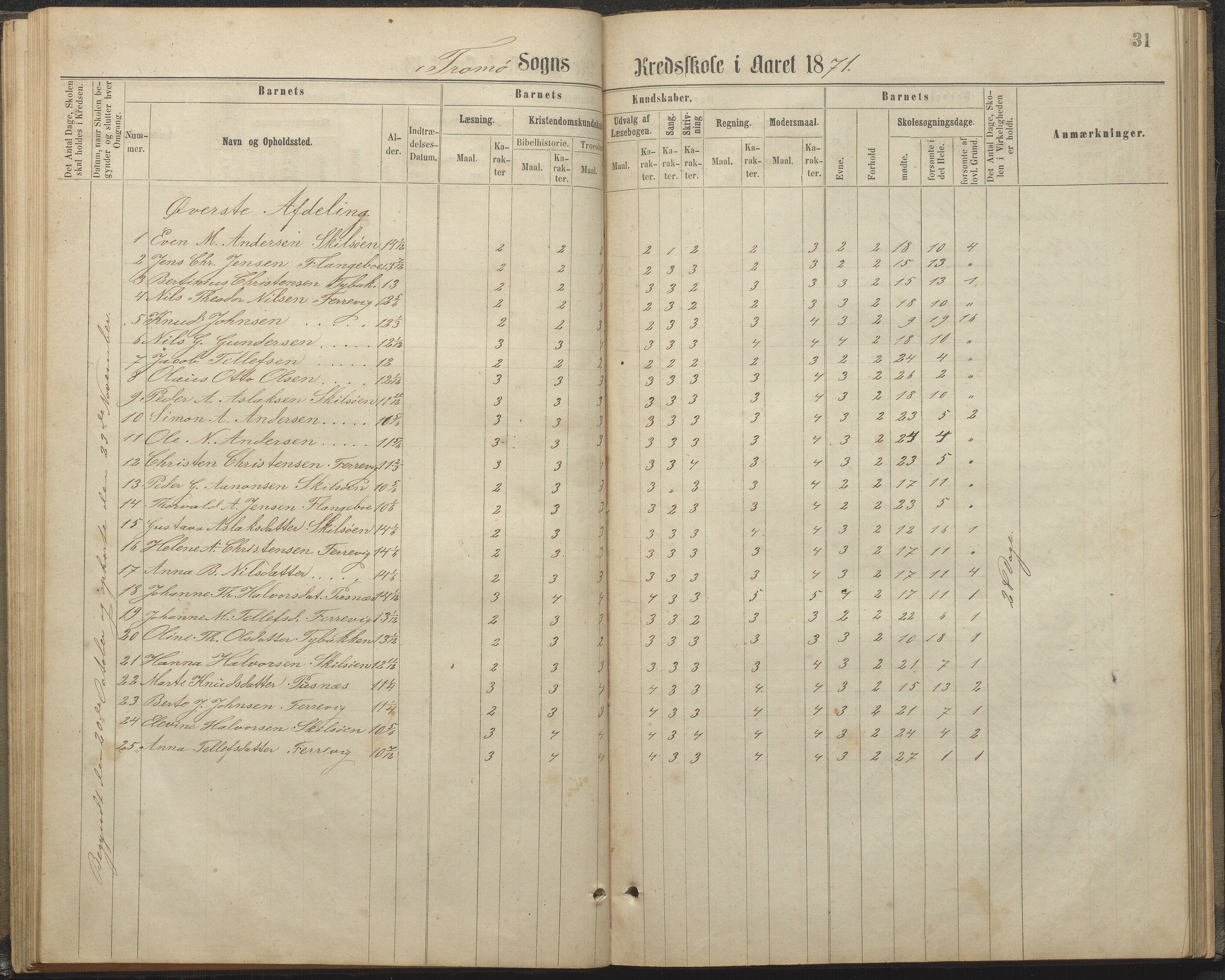 Tromøy kommune frem til 1971, AAKS/KA0921-PK/04/L0032: Færvik (Roligheden) - Karakterprotokoll, 1864-1889, p. 31