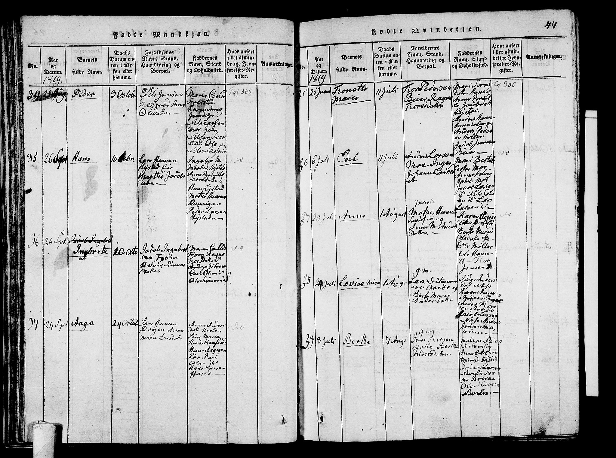 Sandar kirkebøker, SAKO/A-243/G/Ga/L0001: Parish register (copy) no. 1, 1814-1835, p. 47