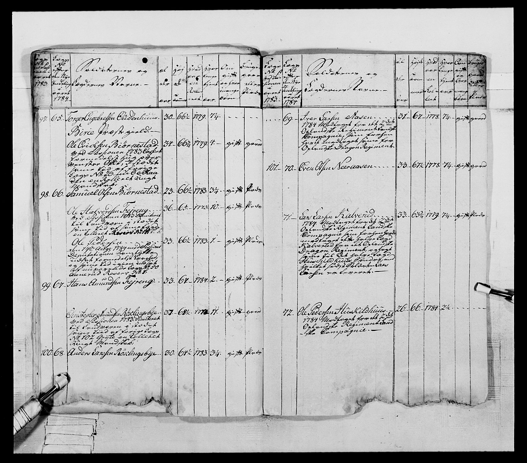 Generalitets- og kommissariatskollegiet, Det kongelige norske kommissariatskollegium, AV/RA-EA-5420/E/Eh/L0060: 1. Opplandske nasjonale infanteriregiment, 1786-1788, p. 179