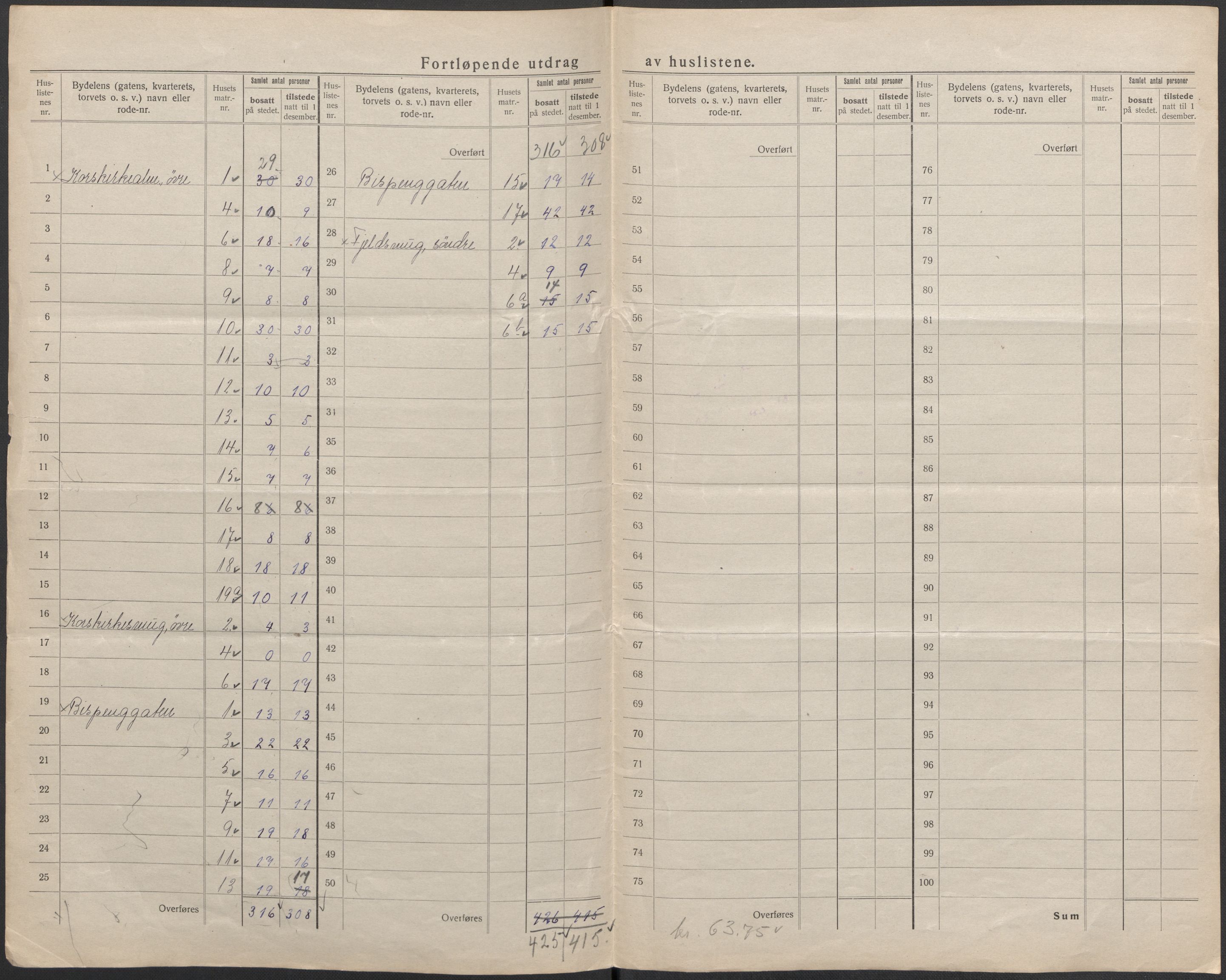 SAB, 1920 census for Bergen, 1920, p. 247