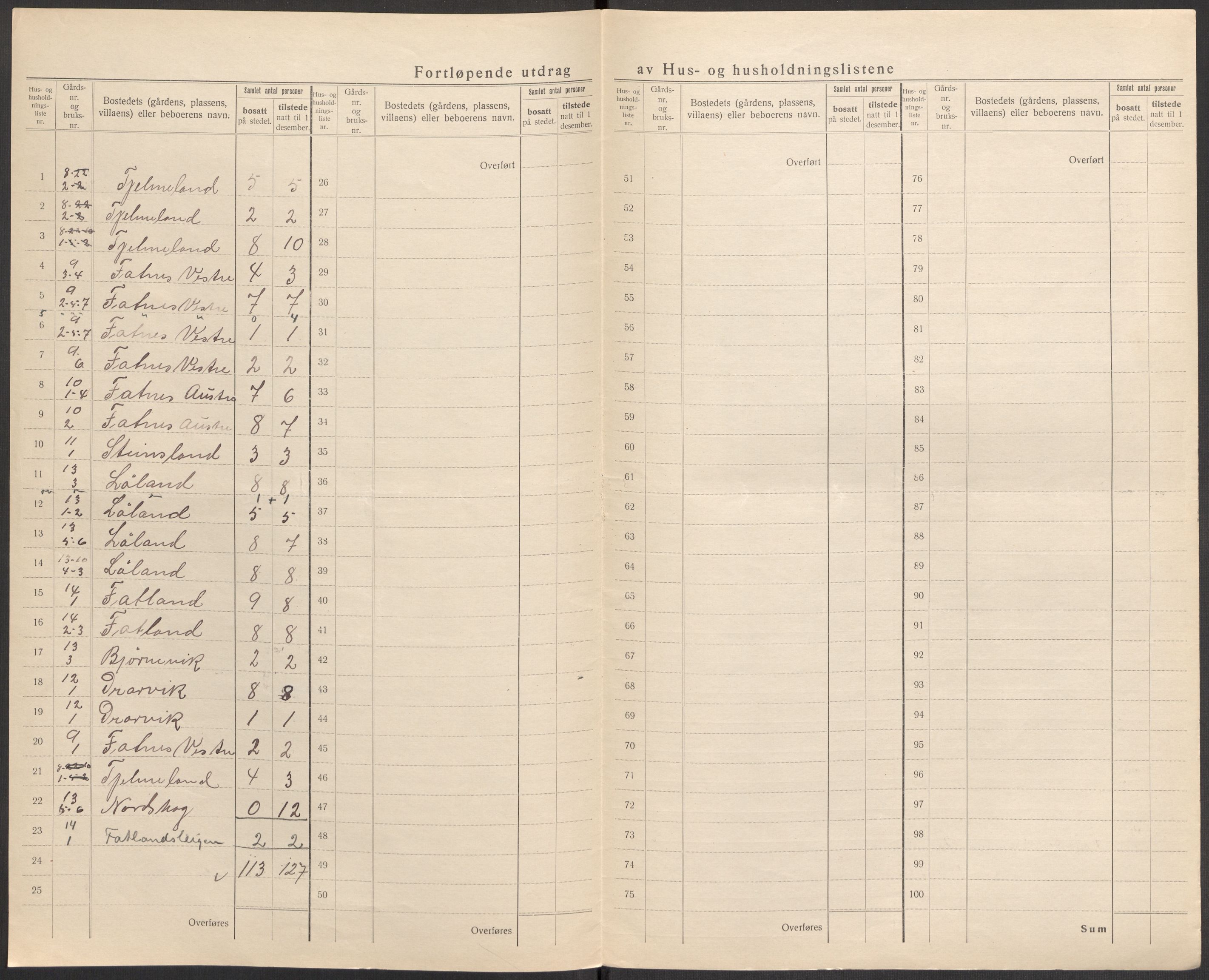 SAST, 1920 census for Sand, 1920, p. 13