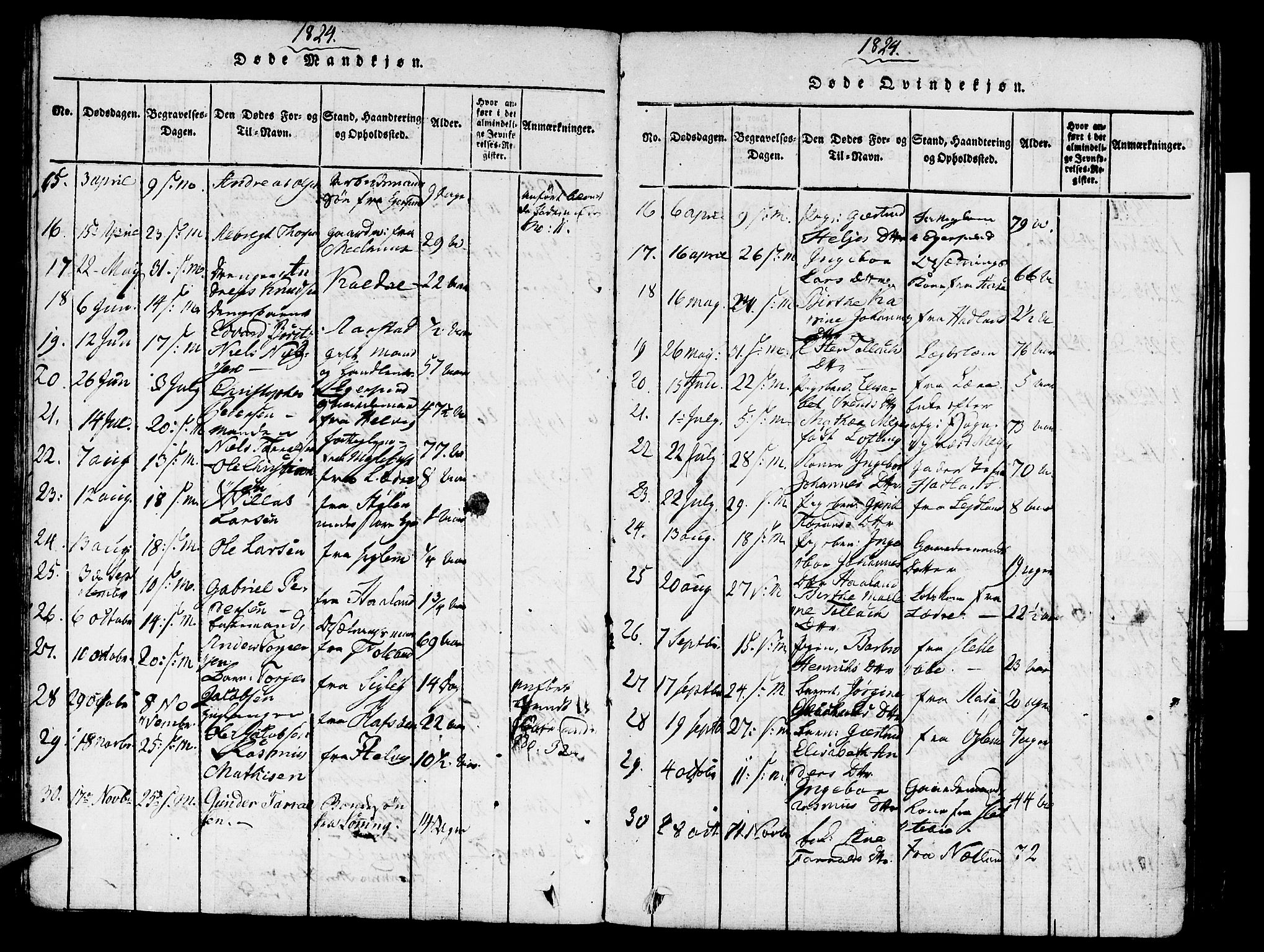 Eigersund sokneprestkontor, AV/SAST-A-101807/S08/L0007: Parish register (official) no. A 7, 1815-1827