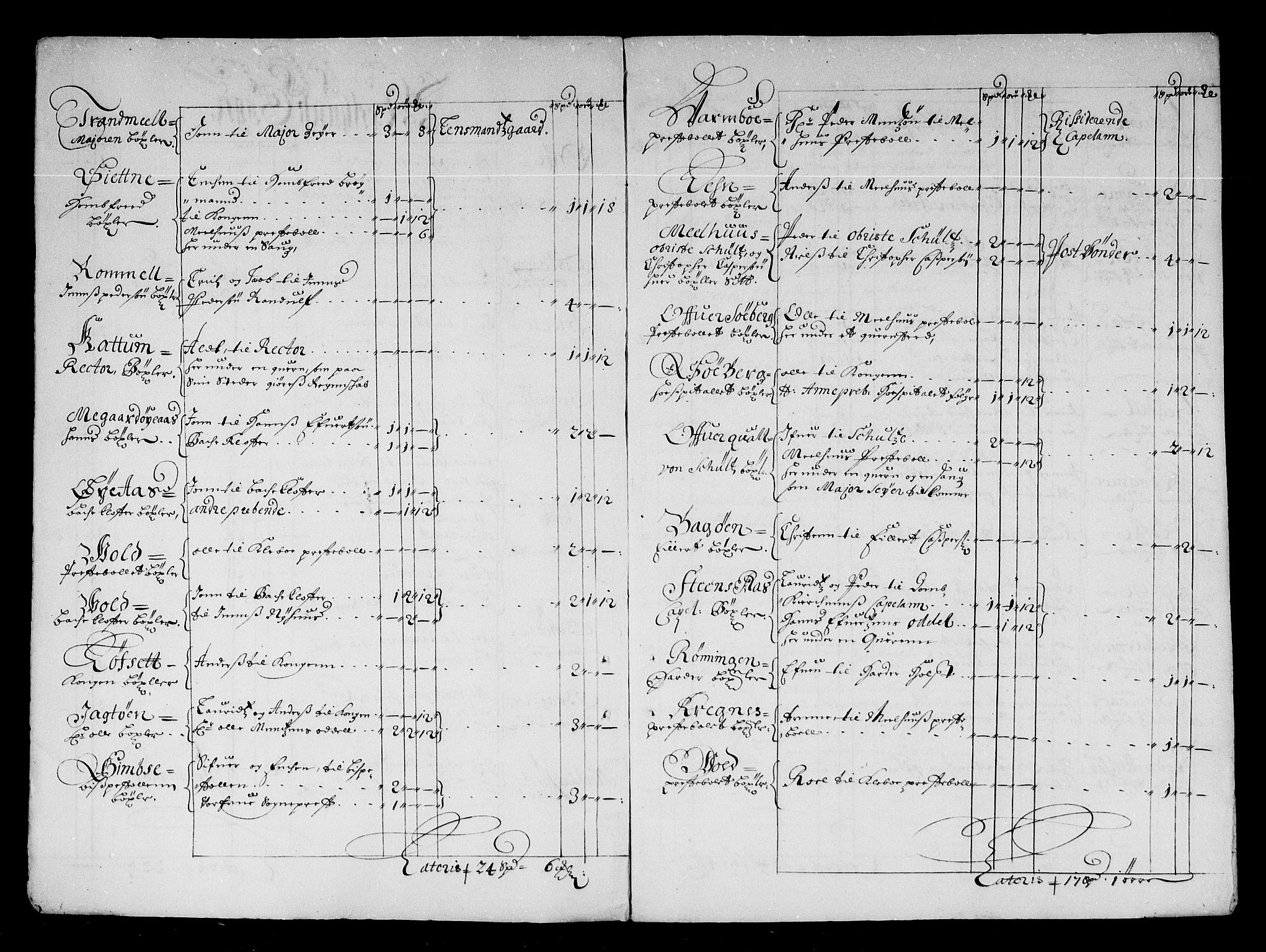 Rentekammeret inntil 1814, Reviderte regnskaper, Stiftamtstueregnskaper, Trondheim stiftamt og Nordland amt, RA/EA-6044/R/Re/L0046: Trondheim stiftamt og Nordland amt, 1677