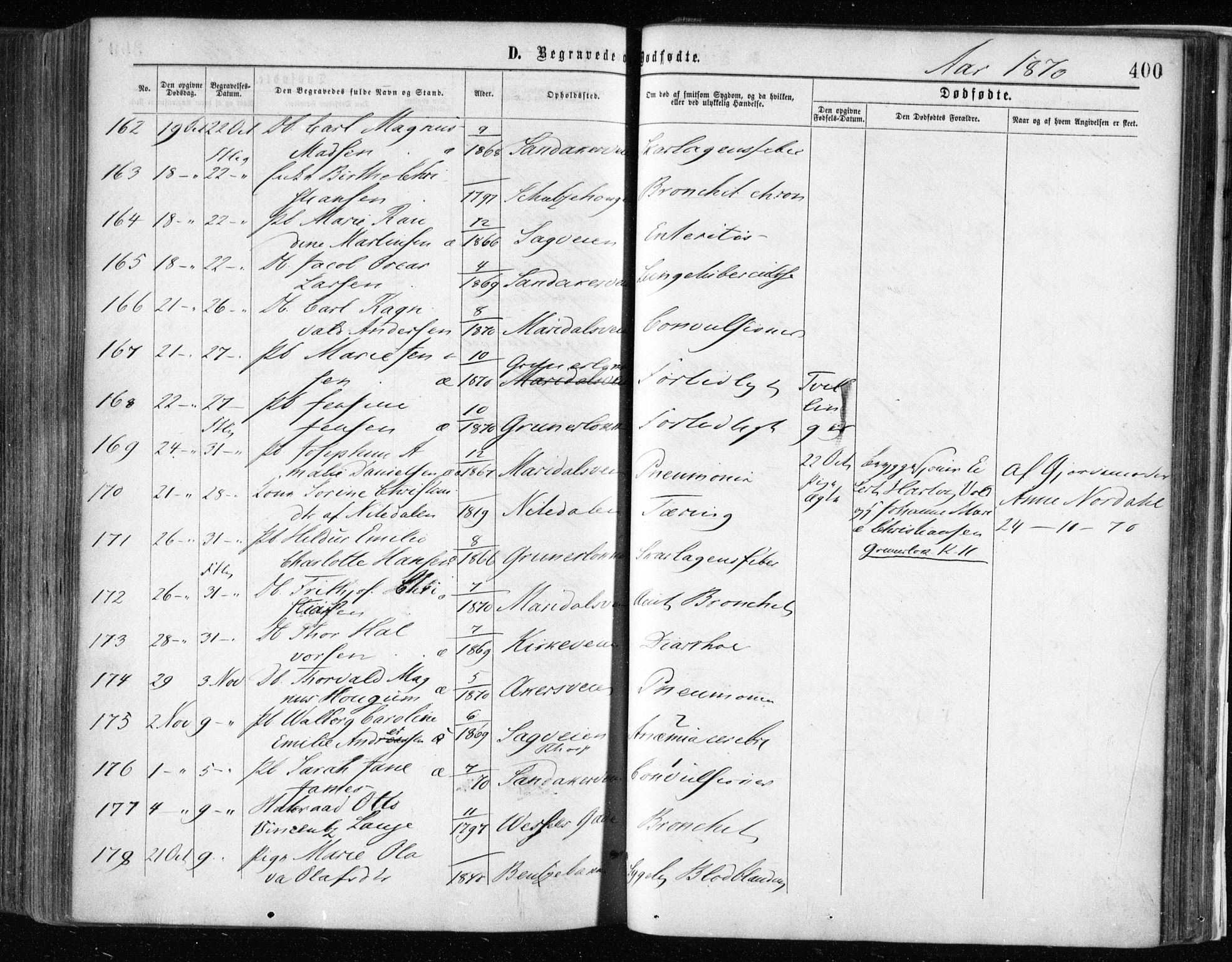 Gamle Aker prestekontor Kirkebøker, AV/SAO-A-10617a/F/L0002: Parish register (official) no. 2, 1864-1872, p. 400