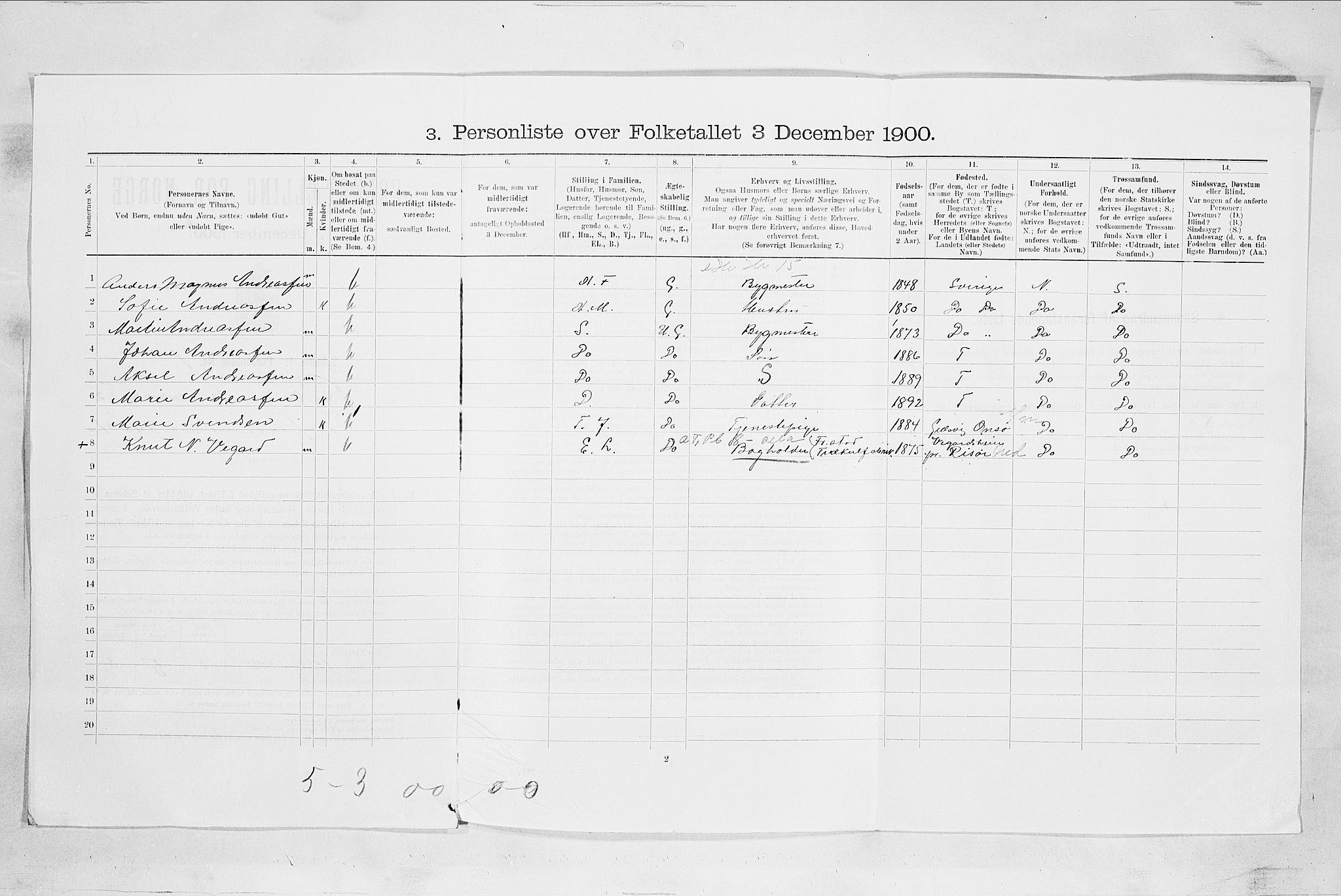 SAO, 1900 census for Fredrikstad, 1900