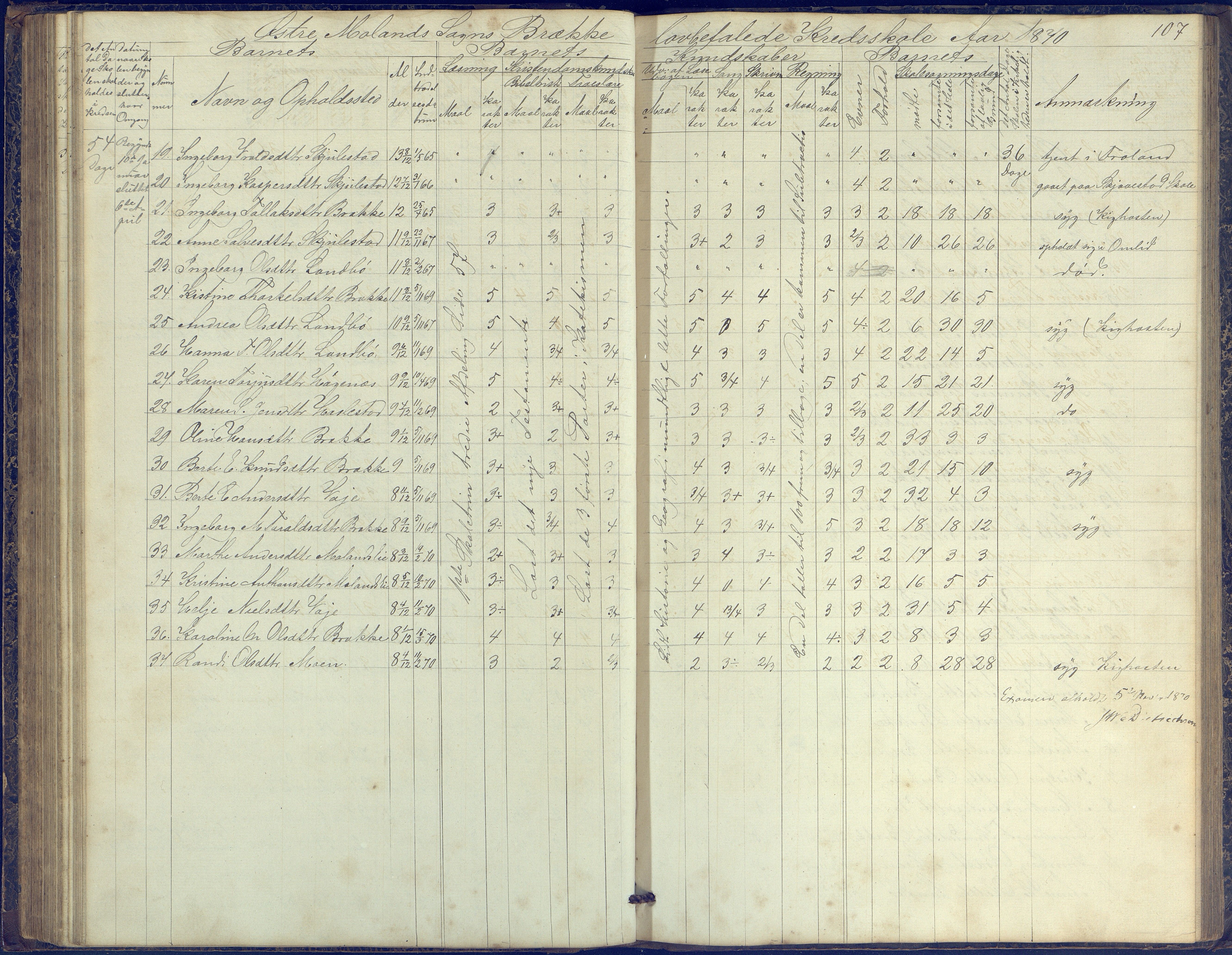 Austre Moland kommune, AAKS/KA0918-PK/09/09b/L0002: Skoleprotokoll, 1852-1878, p. 107