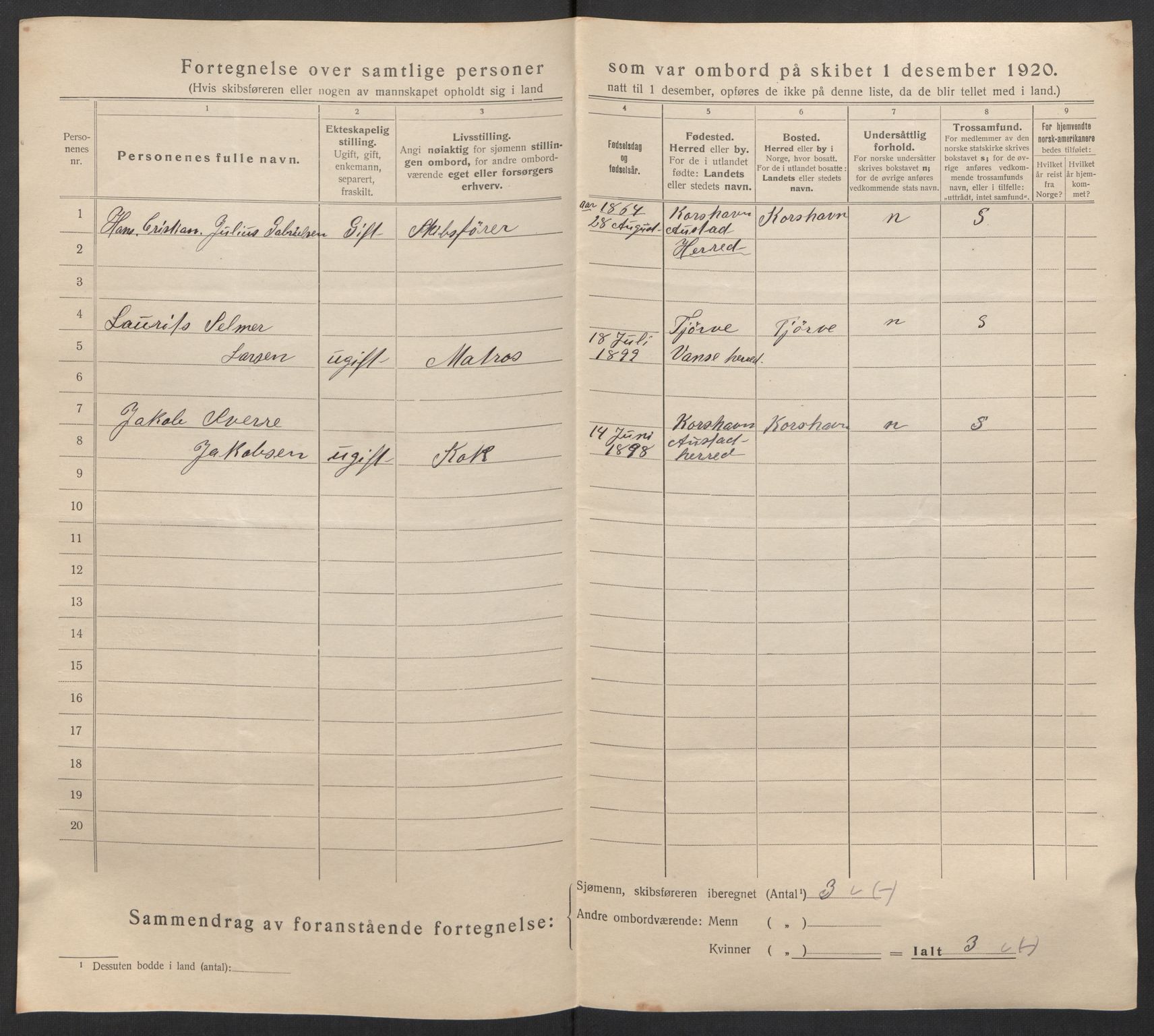 SAKO, 1920 census for Larvik, 1920, p. 31790